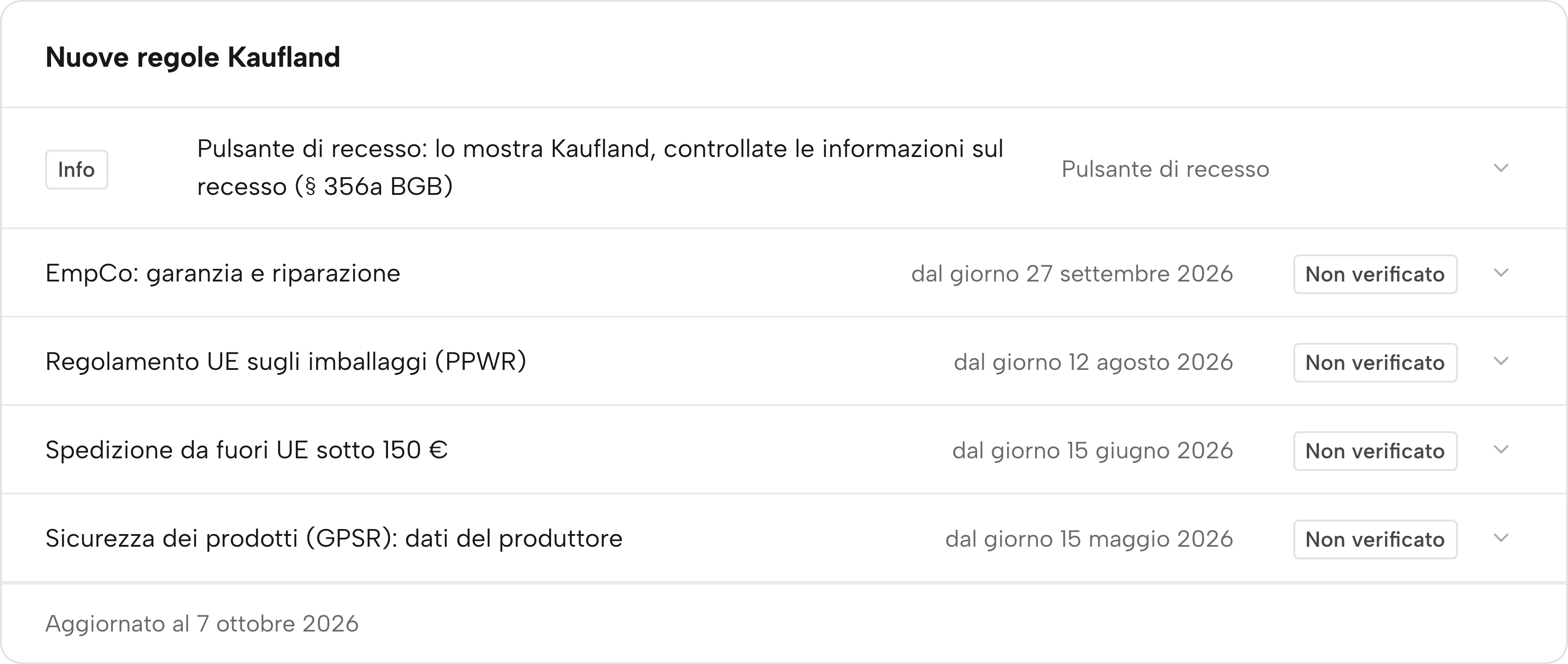 Il riquadro Nuove regole Kaufland in Sellgrip, con data e stato.