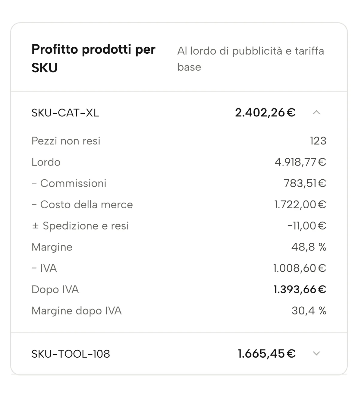 Conto economico in Sellgrip: il profitto di un prodotto suddiviso in ricavi, commissioni, costo d’acquisto, spedizione e IVA