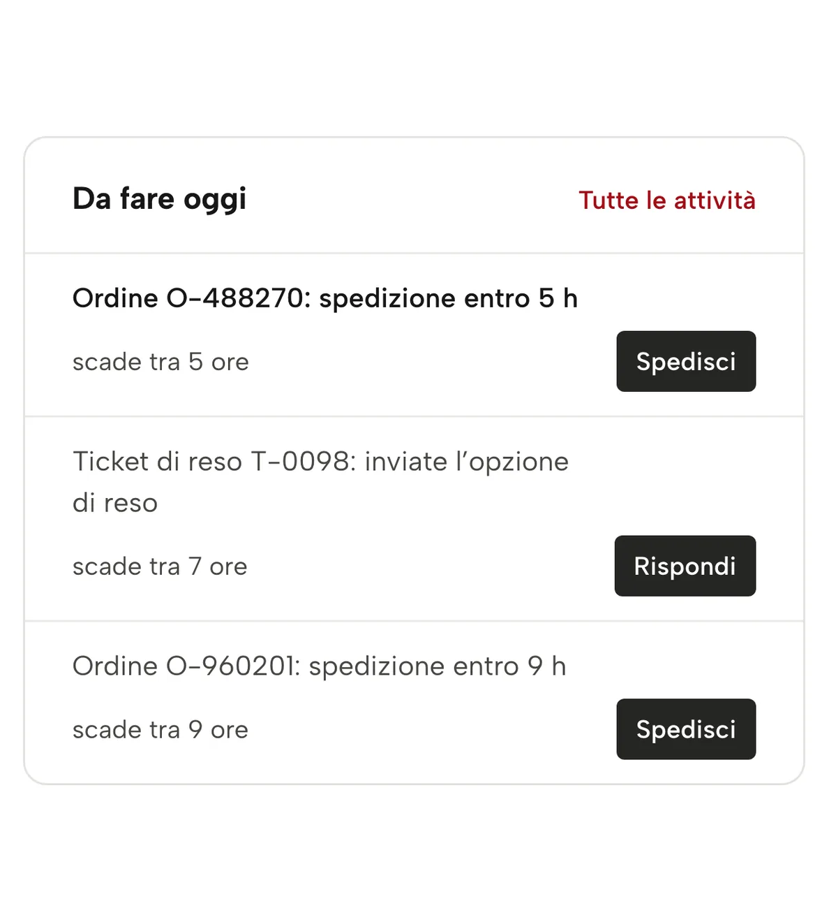 Panoramica in Sellgrip: le attività di oggi, ordinate per scadenza