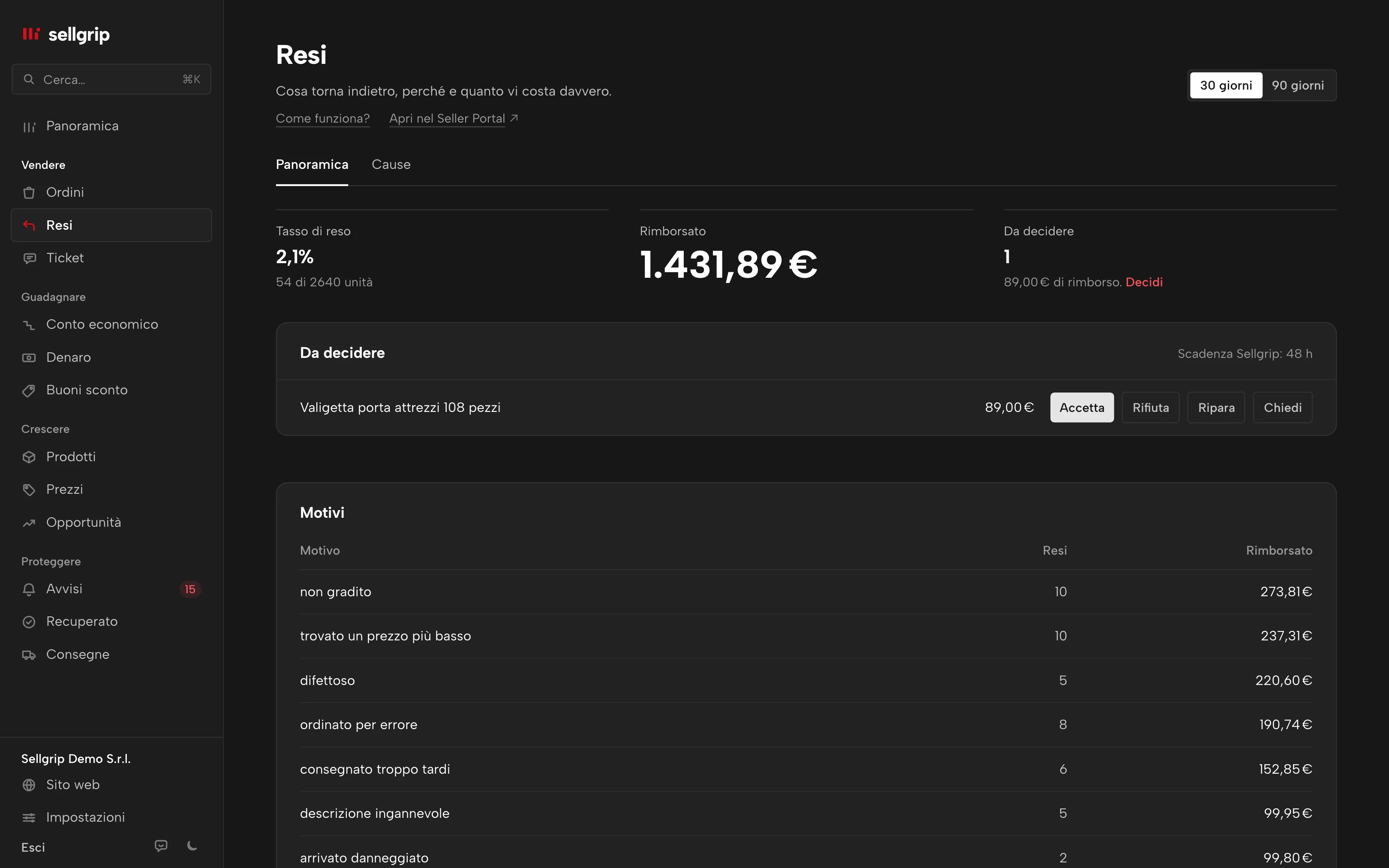 Resi in Sellgrip: tasso di reso, rimborsato, decisioni aperte e motivi.