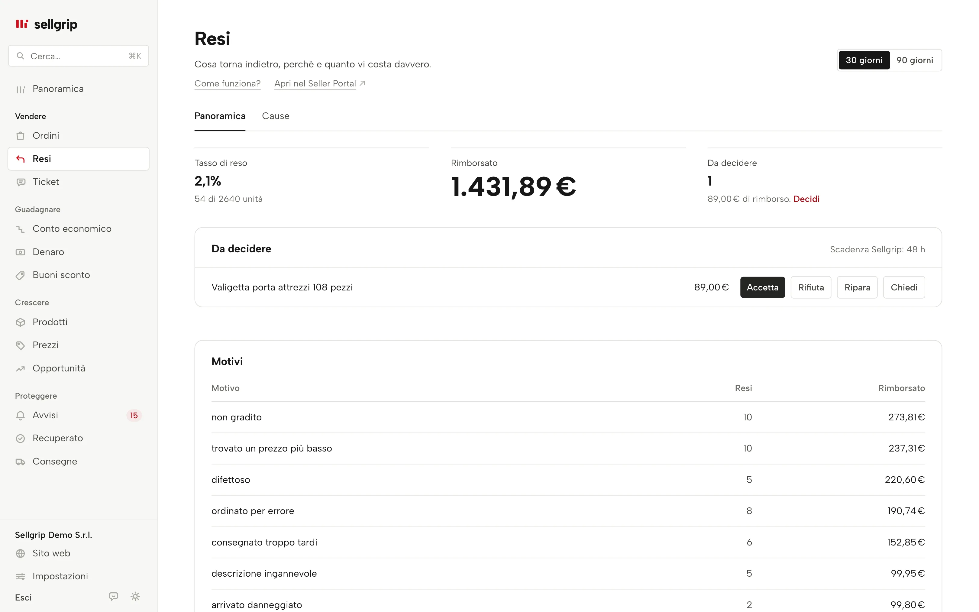 Resi in Sellgrip: tasso di reso, rimborsato, decisioni aperte e motivi.