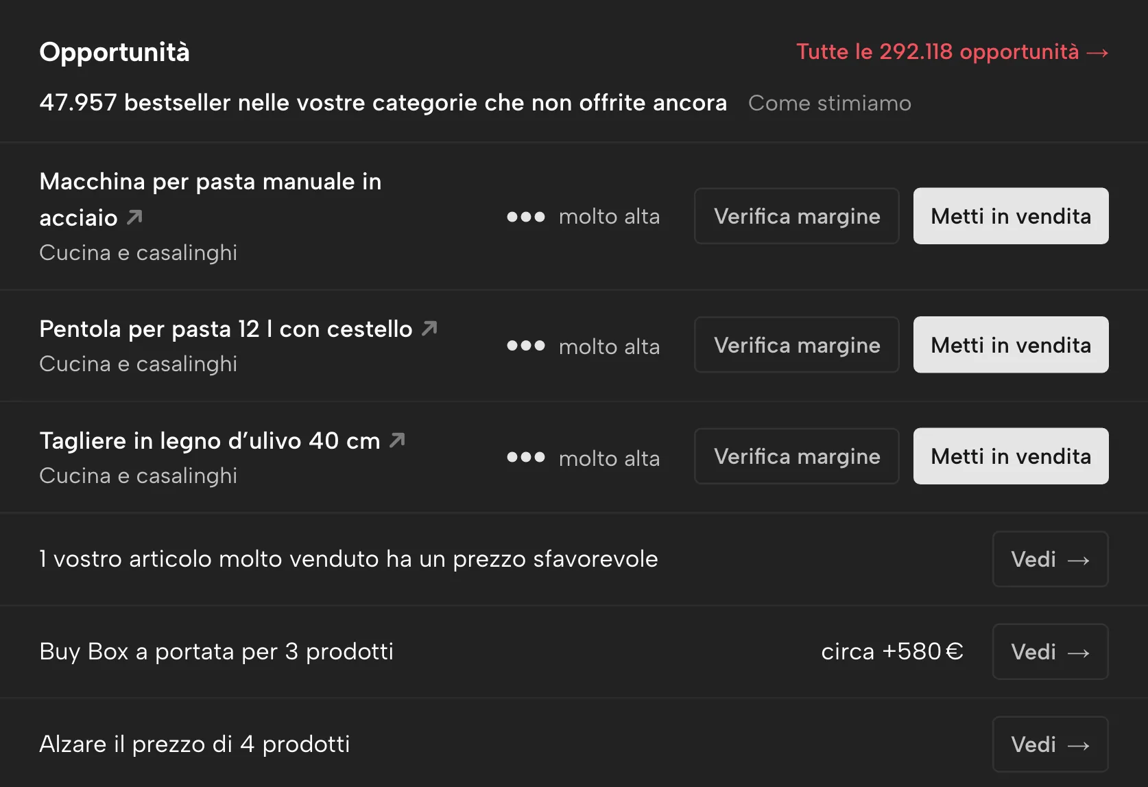 Opportunità in Sellgrip, con dati di esempio