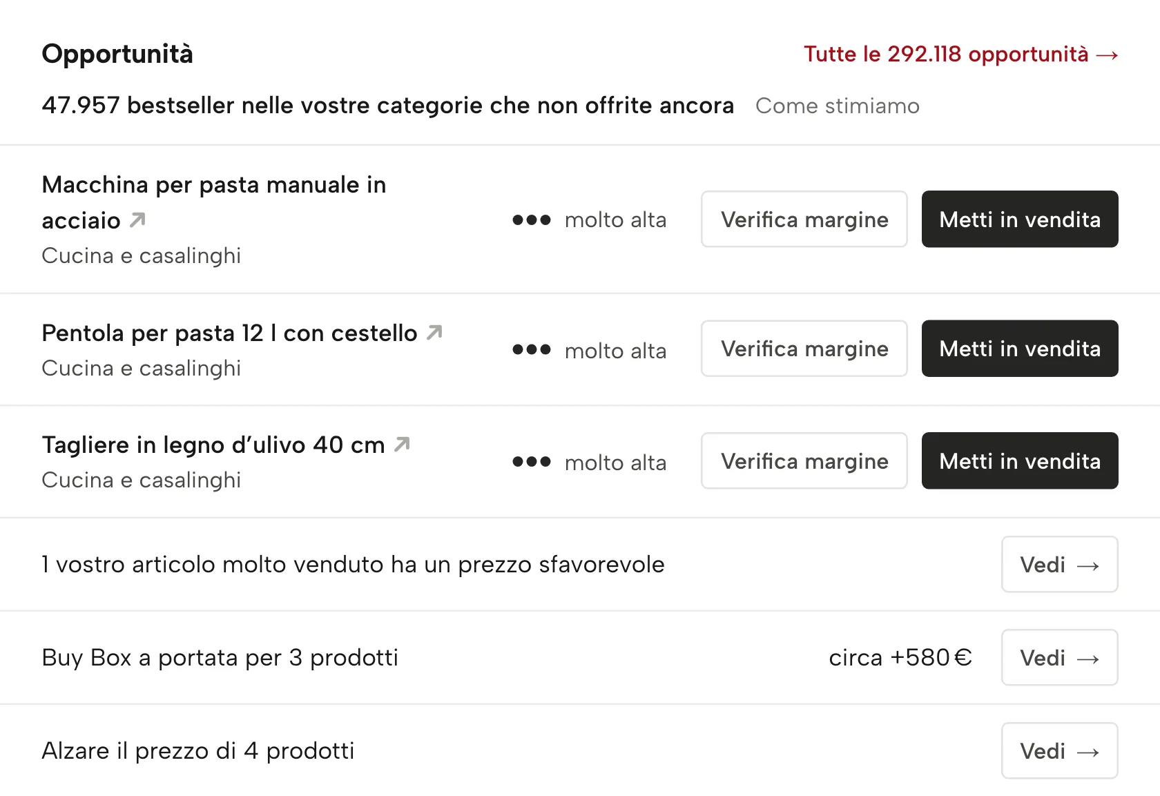 Opportunità in Sellgrip, con dati di esempio