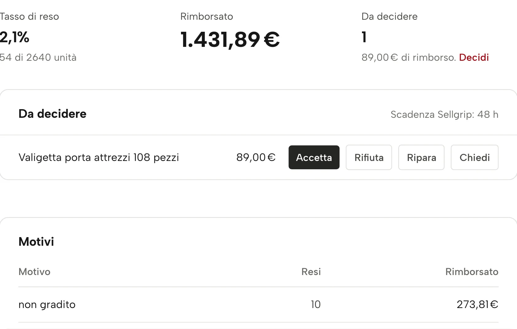 Resi in Sellgrip, con dati di esempio