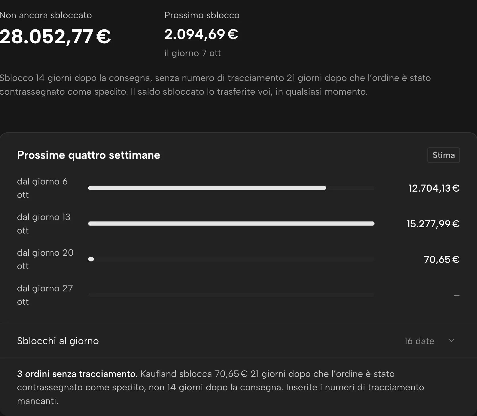 Versamenti in Sellgrip, con dati di esempio
