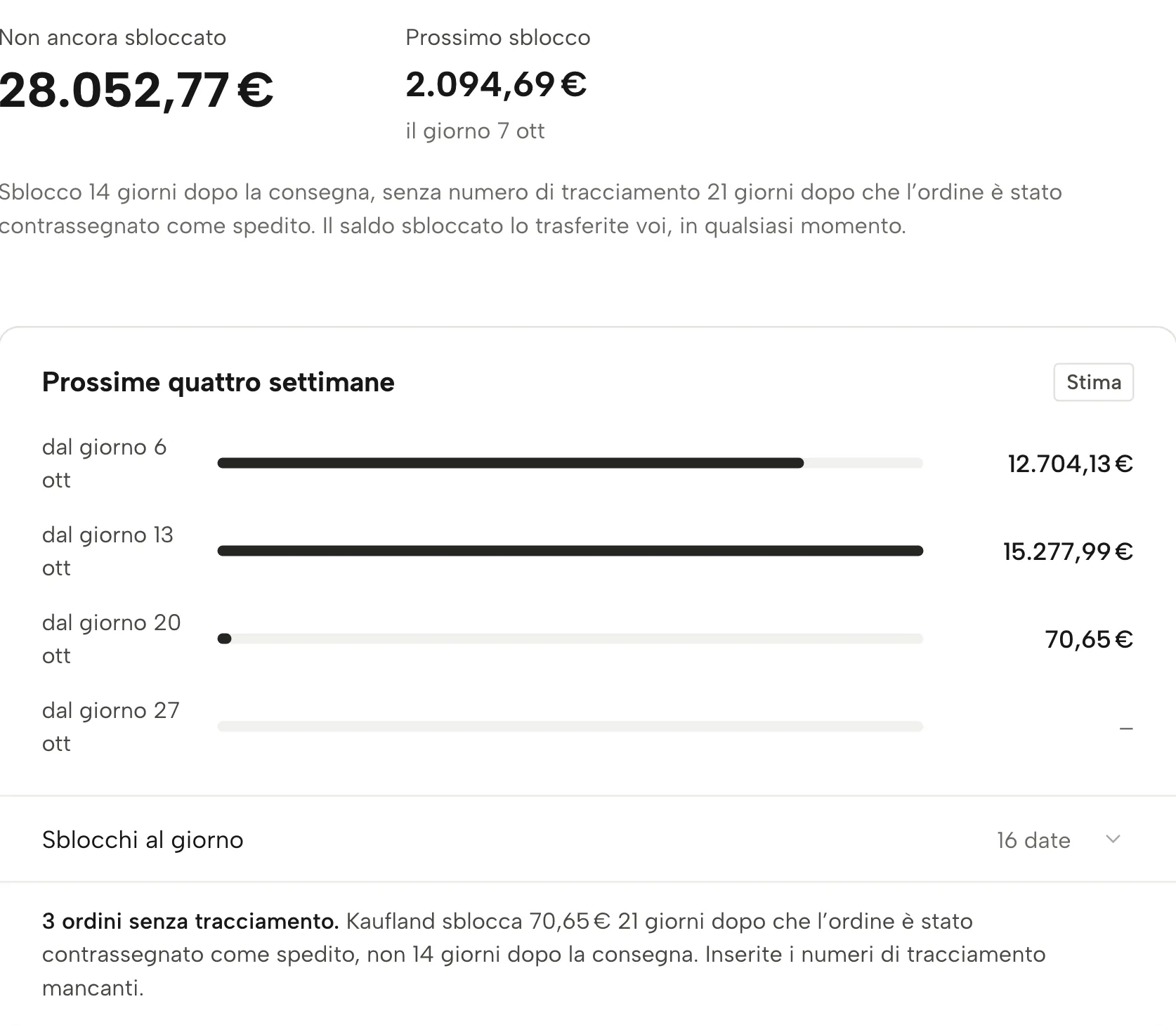 Versamenti in Sellgrip, con dati di esempio