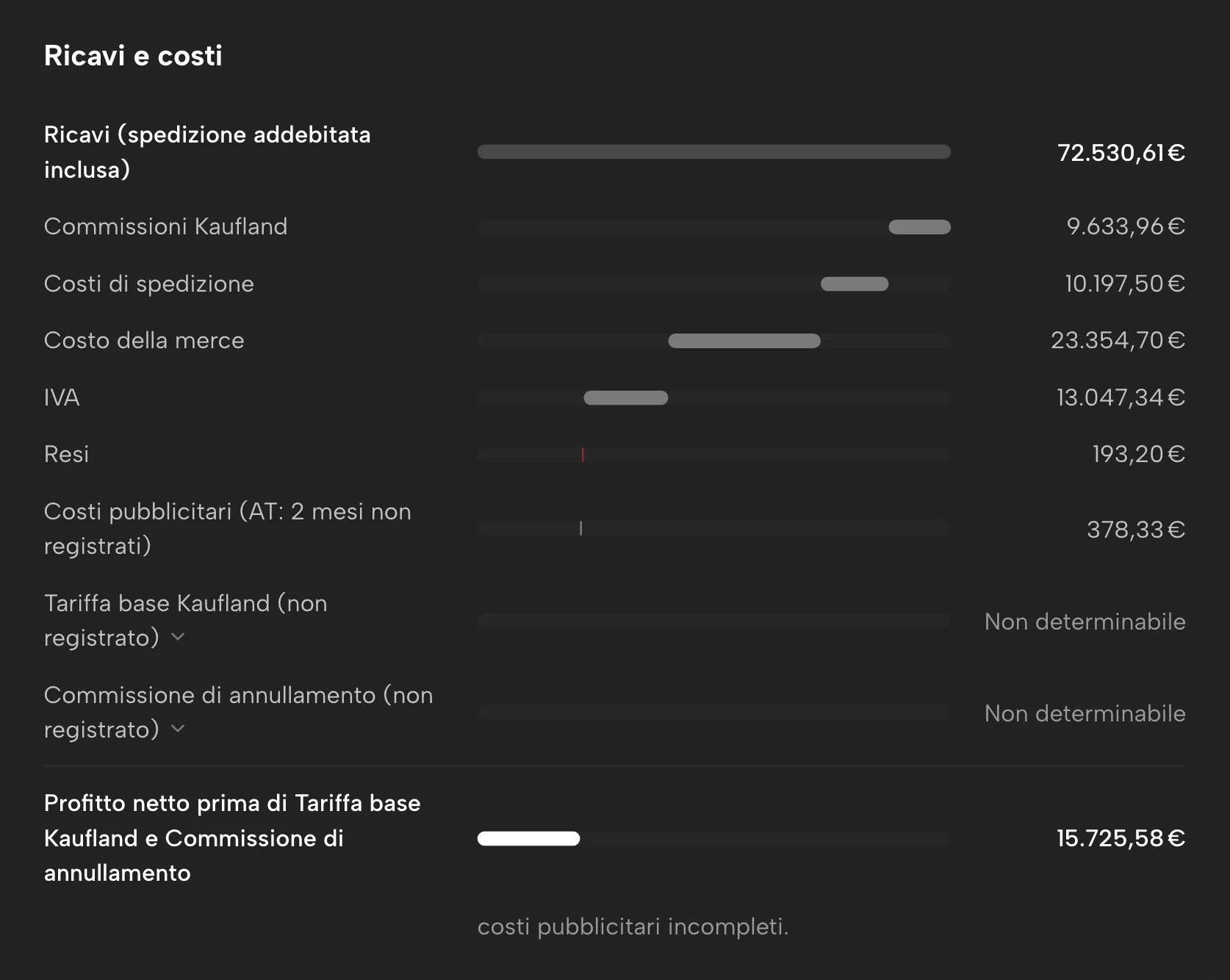 Conto economico in Sellgrip, con dati di esempio