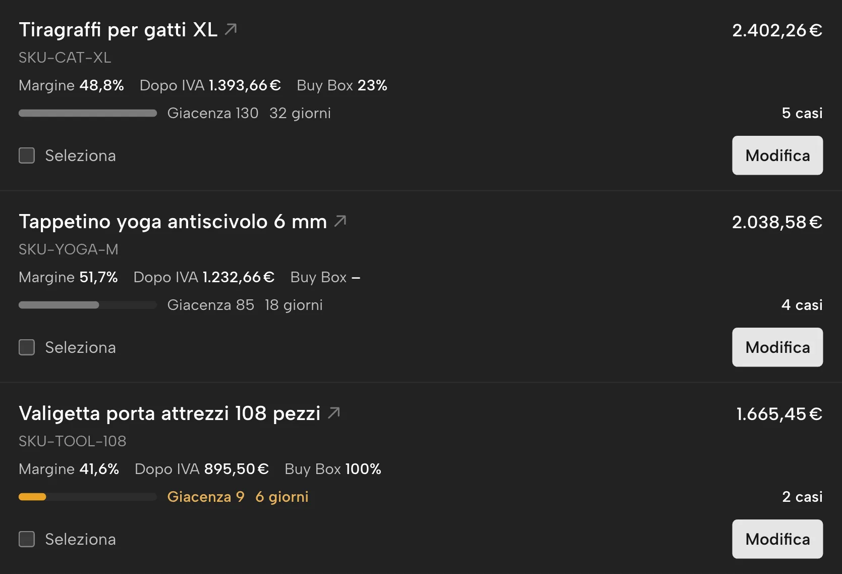 Profitto per prodotto in Sellgrip, con dati di esempio