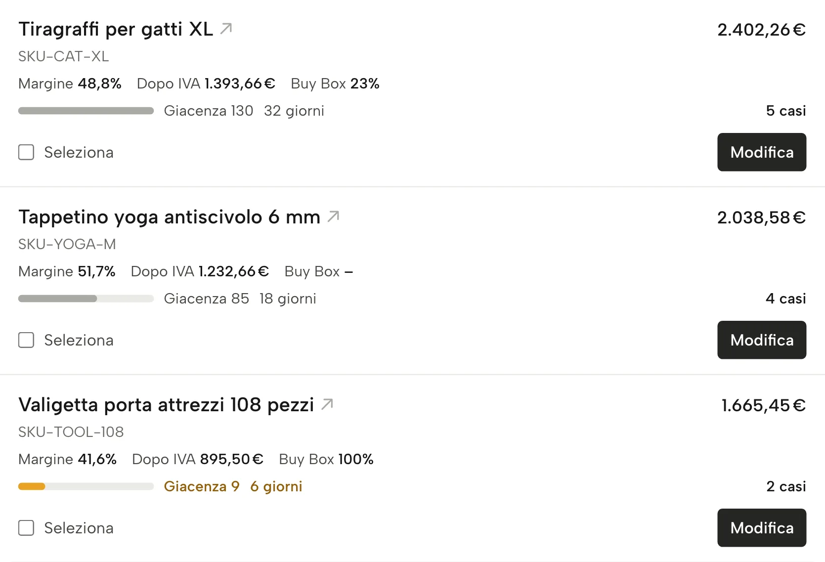 Profitto per prodotto in Sellgrip, con dati di esempio
