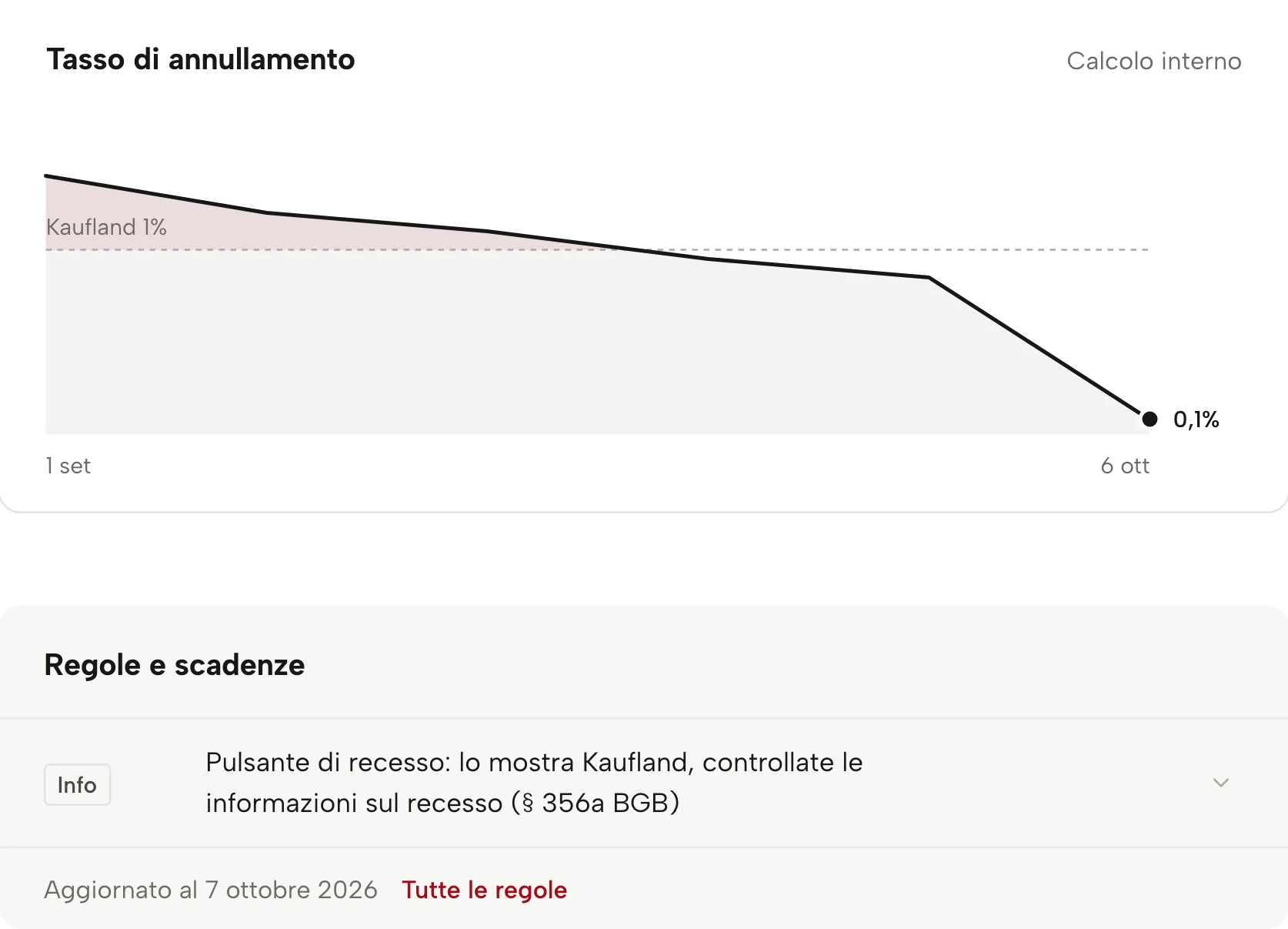 KPI dell’account in Sellgrip, con dati di esempio