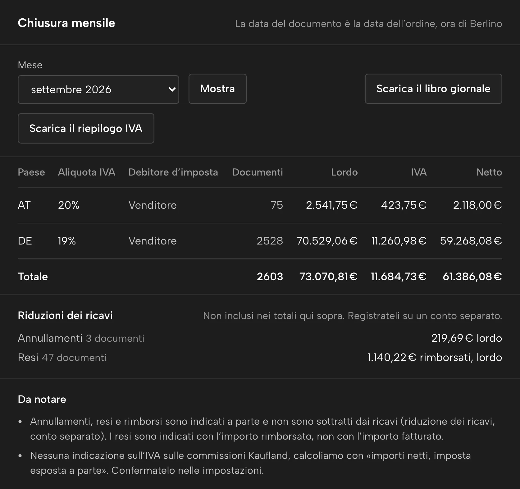 Contabilità in Sellgrip, con dati di esempio