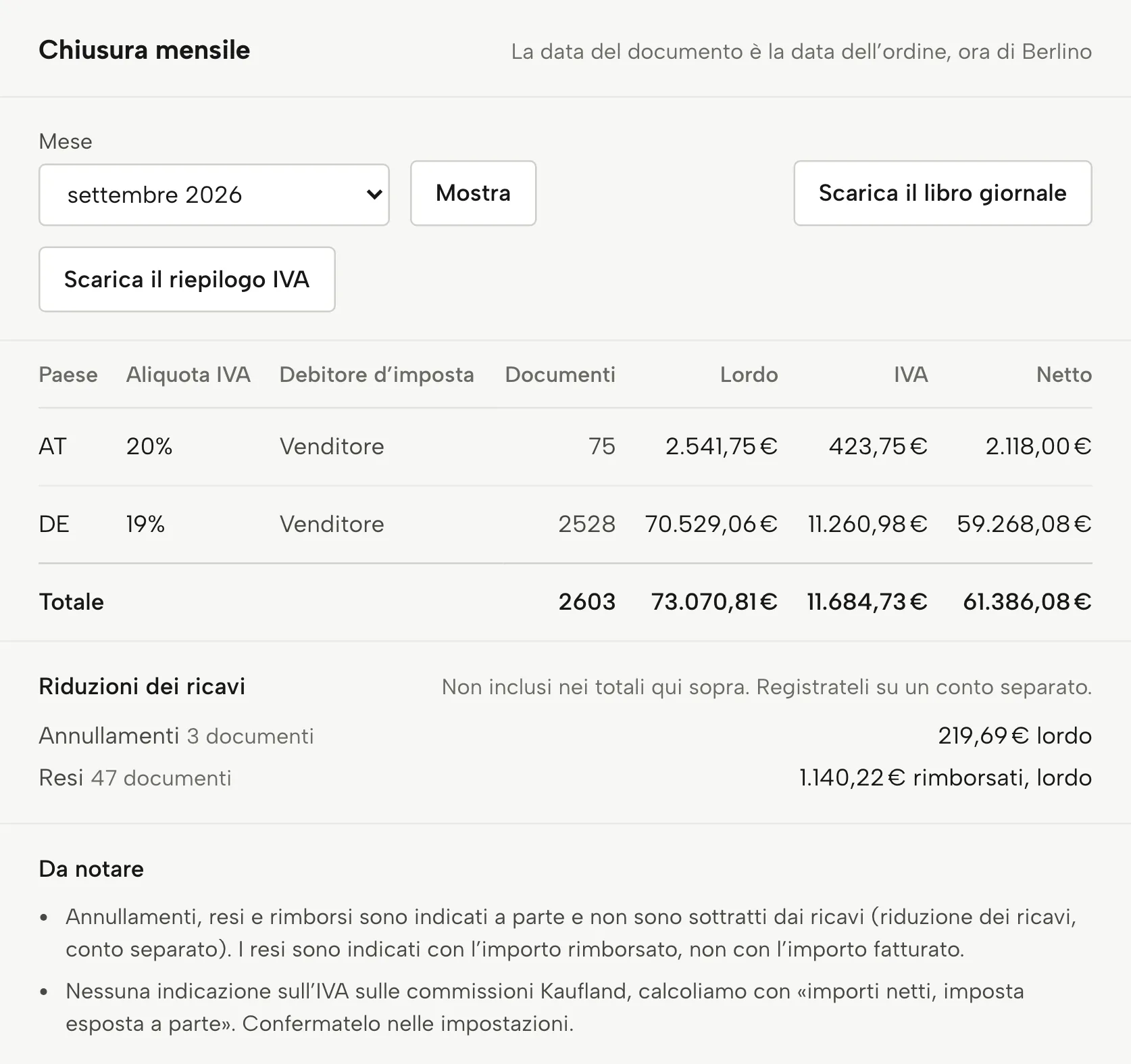 Contabilità in Sellgrip, con dati di esempio