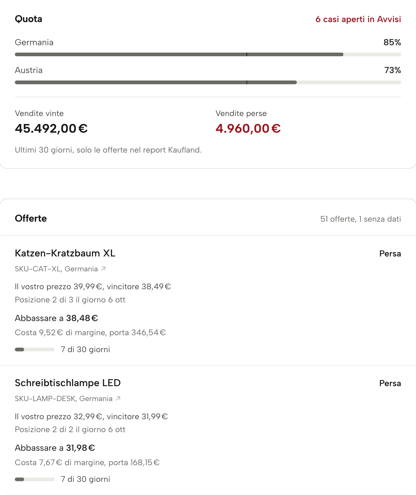 Buy Box in Sellgrip, con dati di esempio