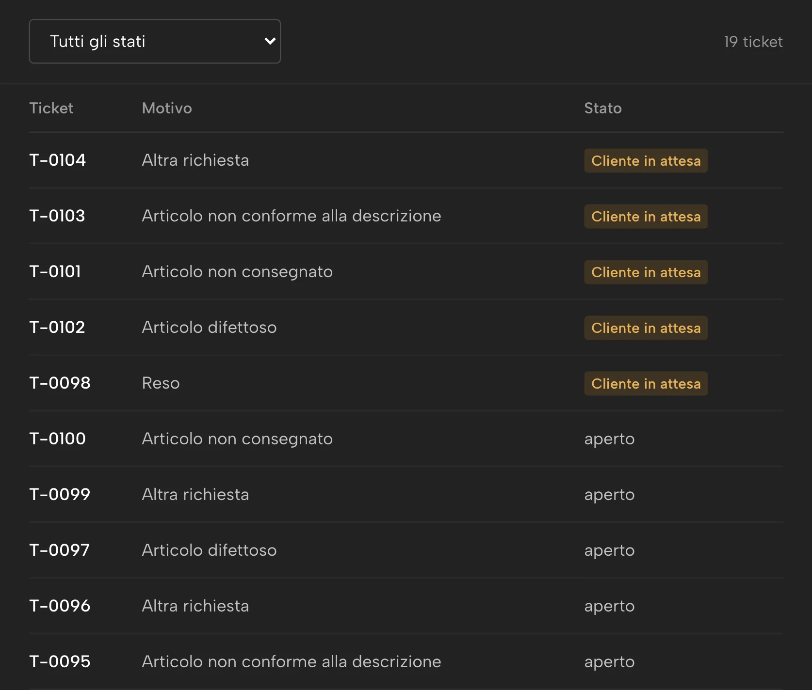 Assistenza clienti in Sellgrip, con dati di esempio