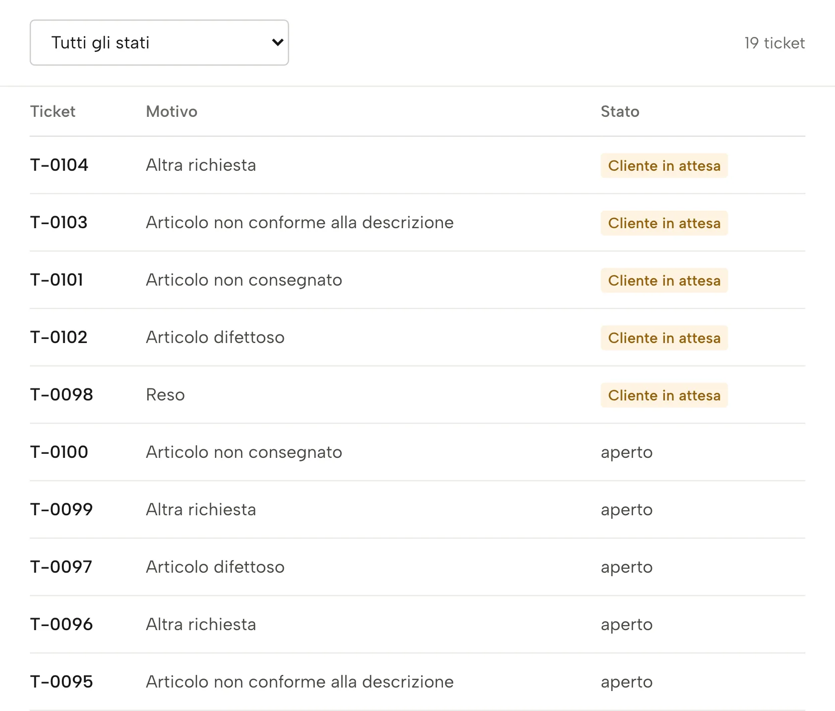 Assistenza clienti in Sellgrip, con dati di esempio