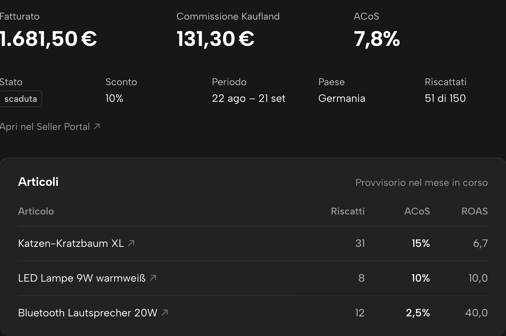 Buoni sconto in Sellgrip, con dati di esempio