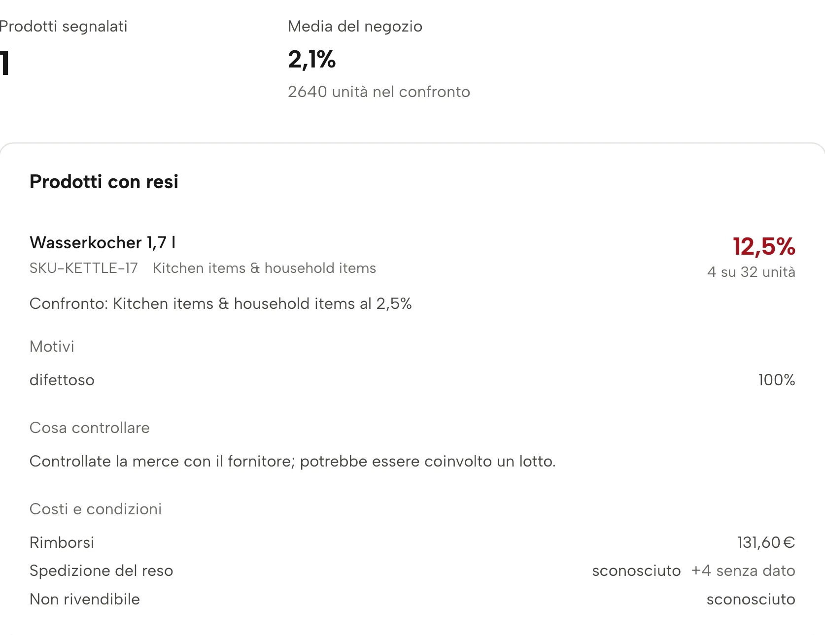 Radar resi in Sellgrip, con dati di esempio