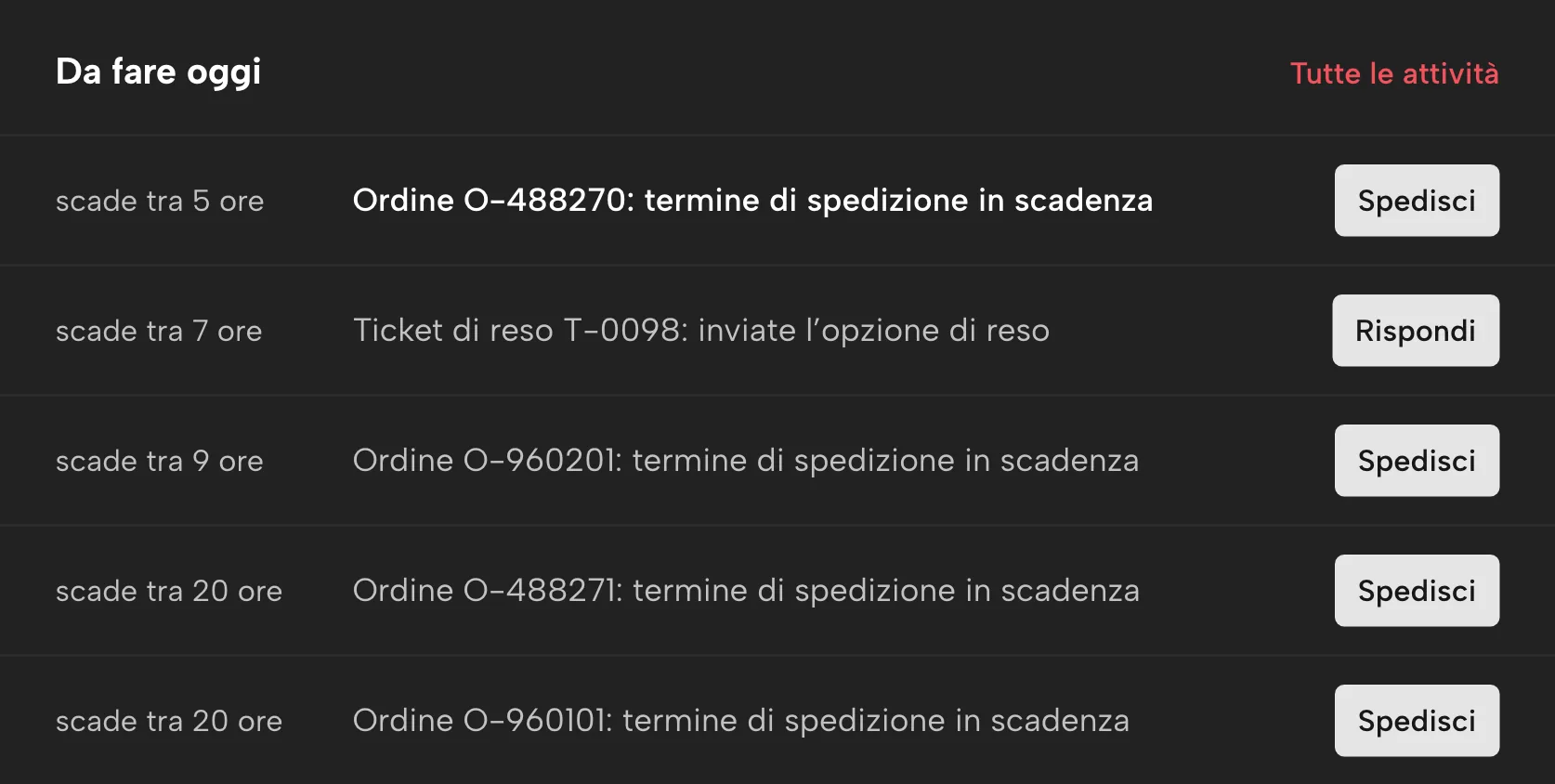 Allerta precoce in Sellgrip, con dati di esempio