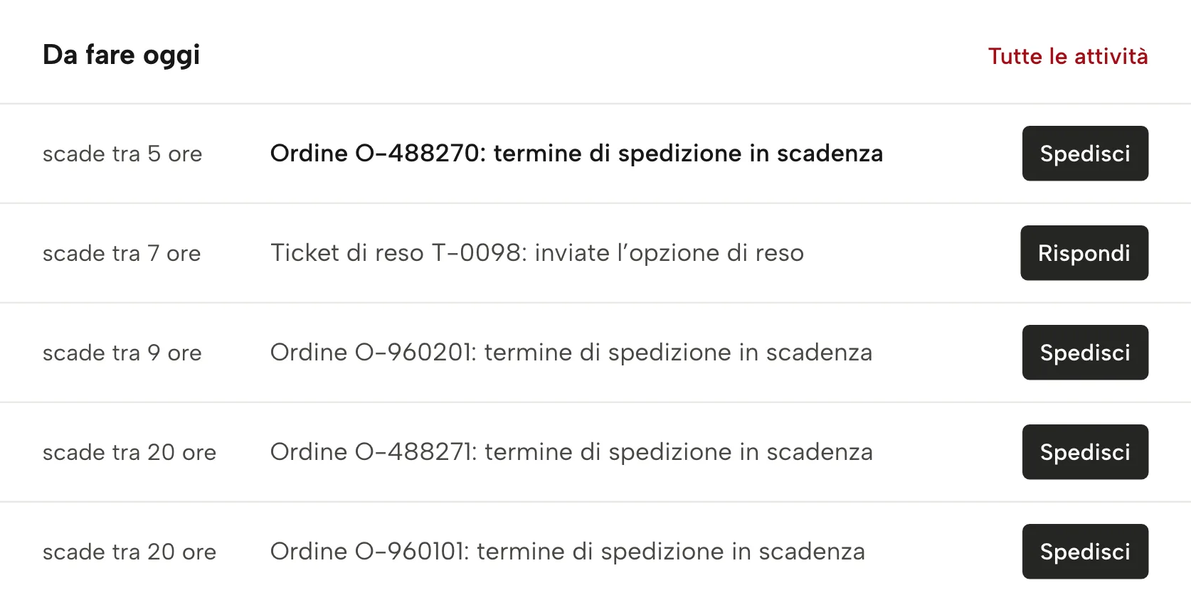 Allerta precoce in Sellgrip, con dati di esempio