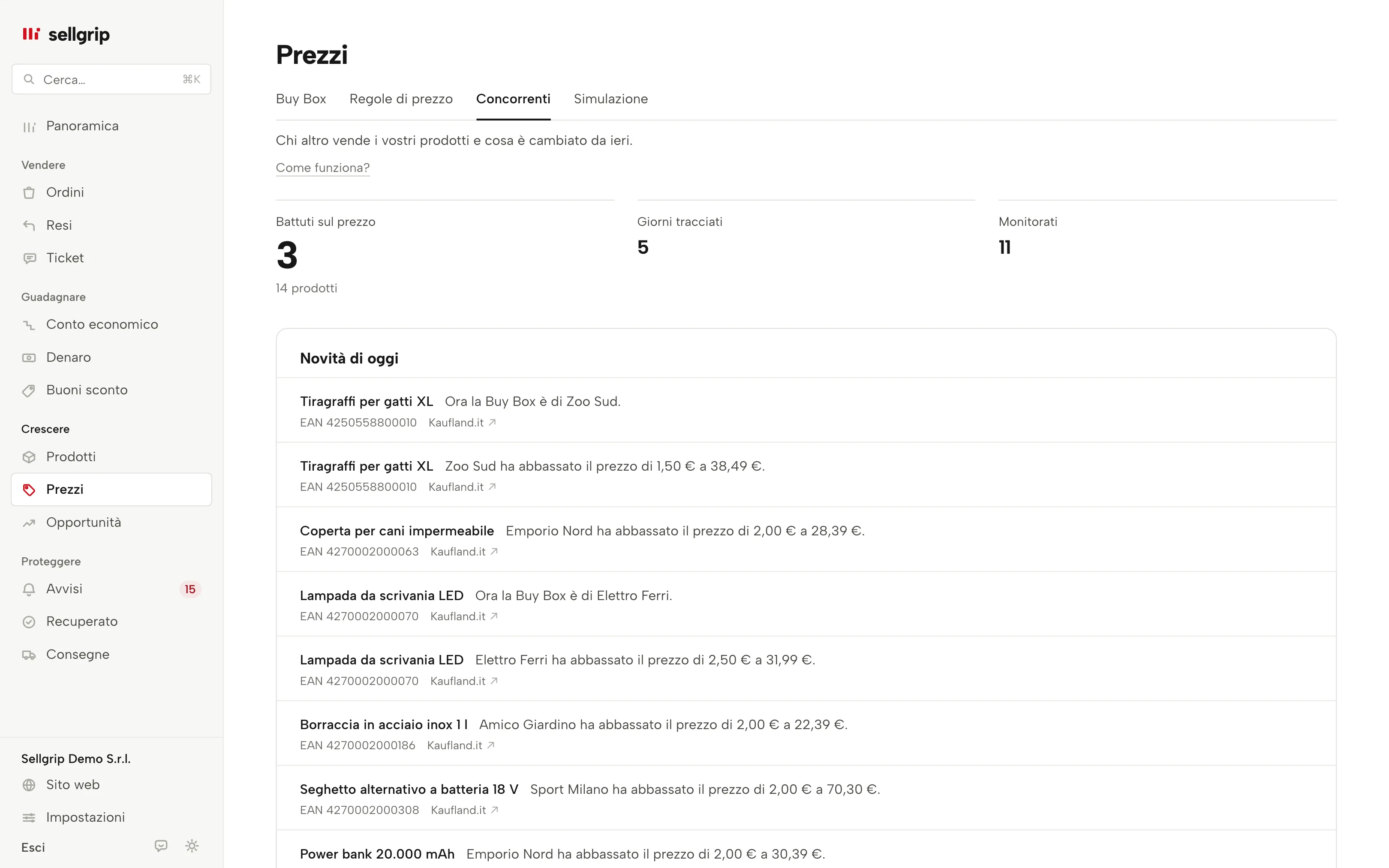 Radar concorrenti in Sellgrip con i concorrenti per prodotto, i prezzi e le variazioni da ieri.
