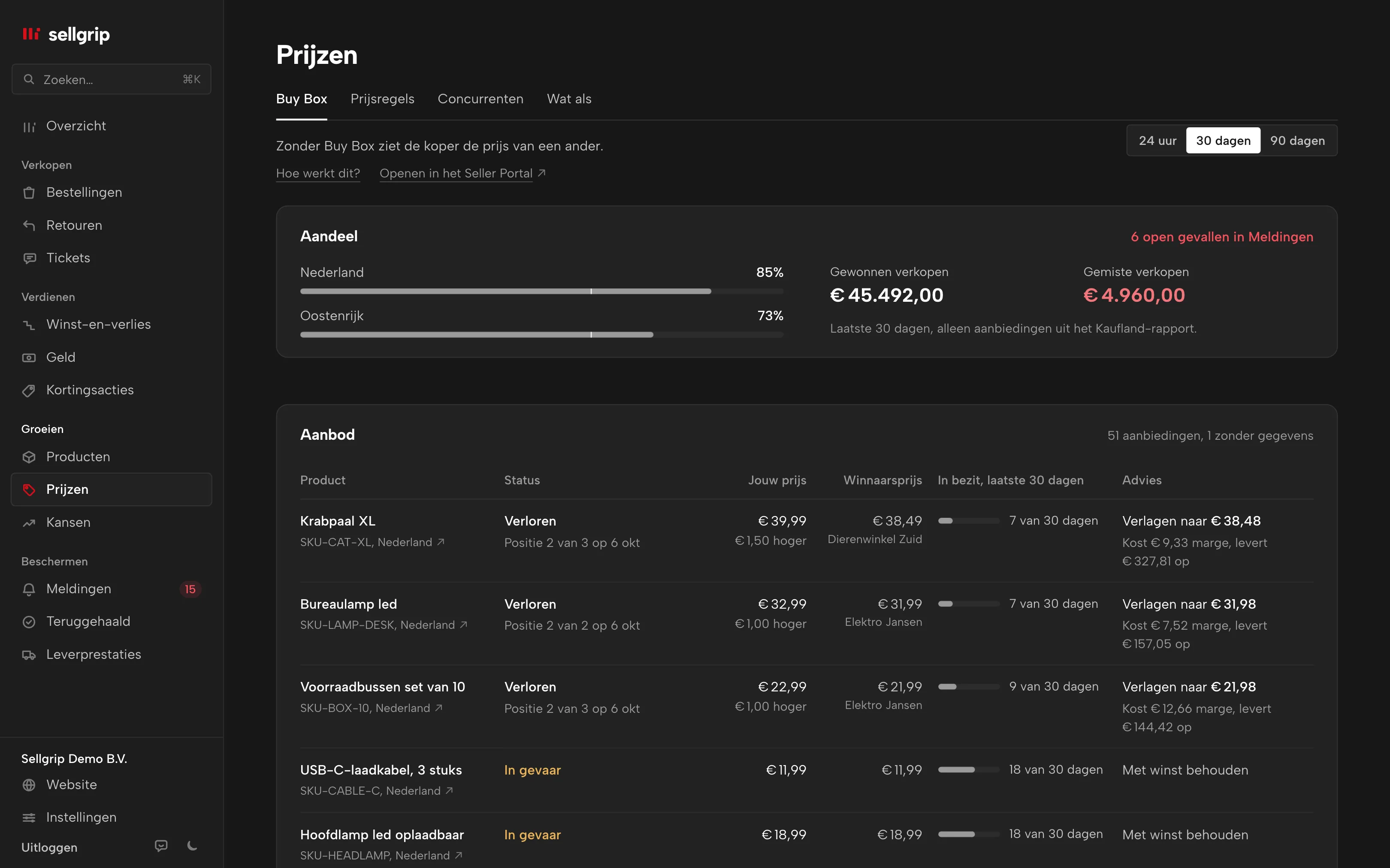 Buy Box in Sellgrip: aandeel per land, open gevallen en aanbiedingen met een prijsadvies.