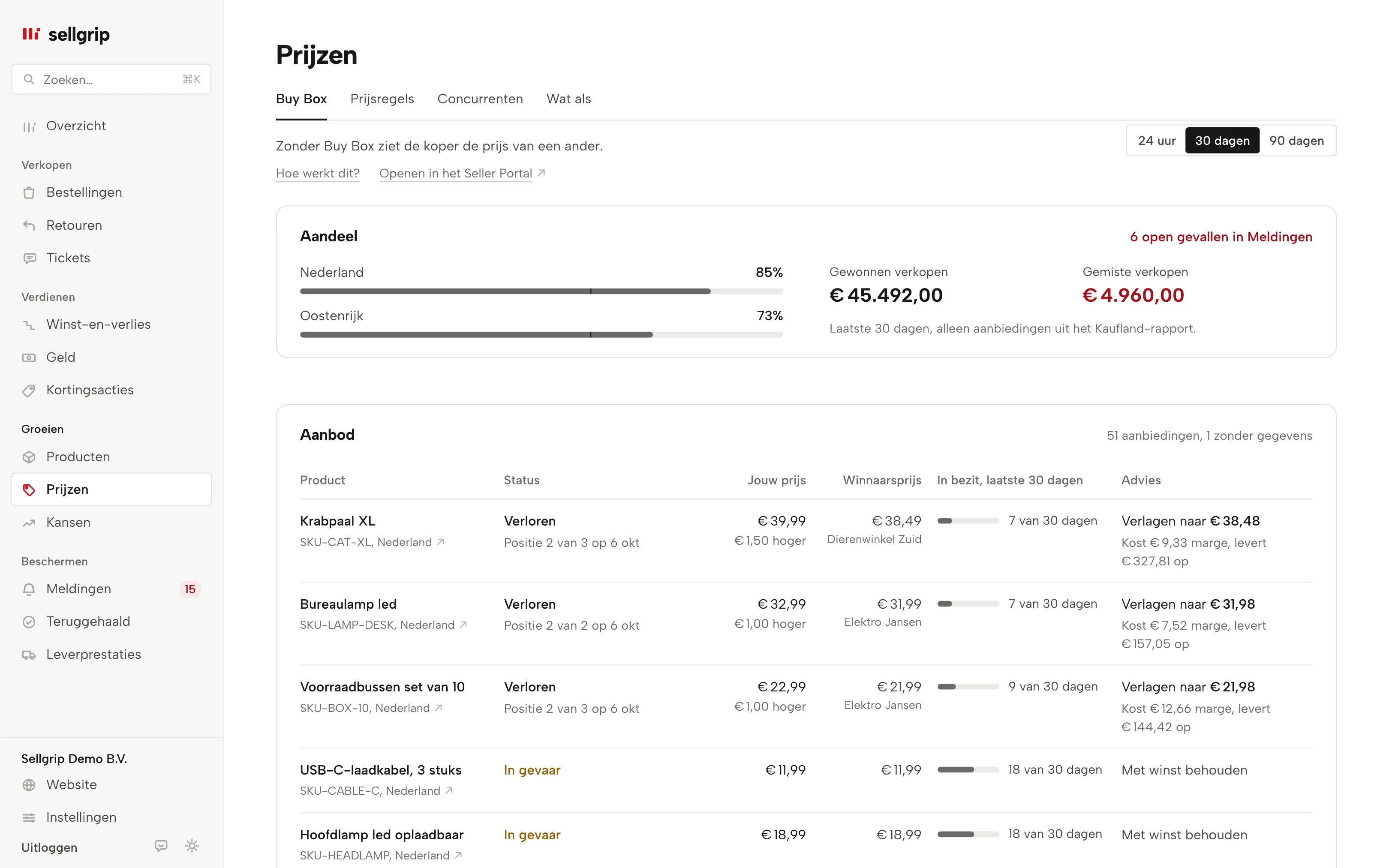 Buy Box in Sellgrip: aandeel per land, open gevallen en aanbiedingen met een prijsadvies.