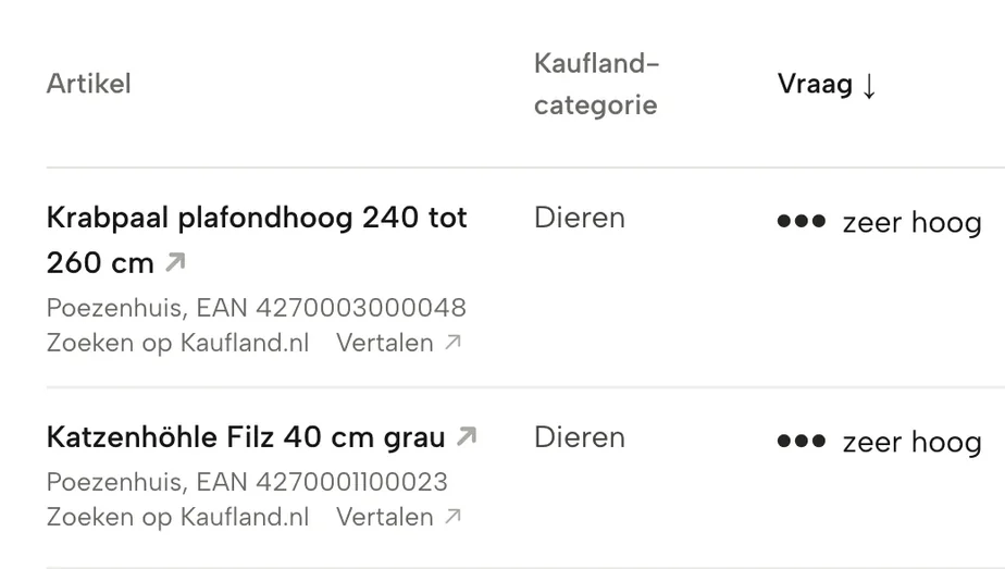 Uitsnede uit Sellgrip: Kansen