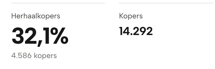 Uitsnede uit Sellgrip: Klanten