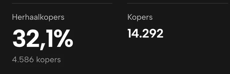 Uitsnede uit Sellgrip: Klanten