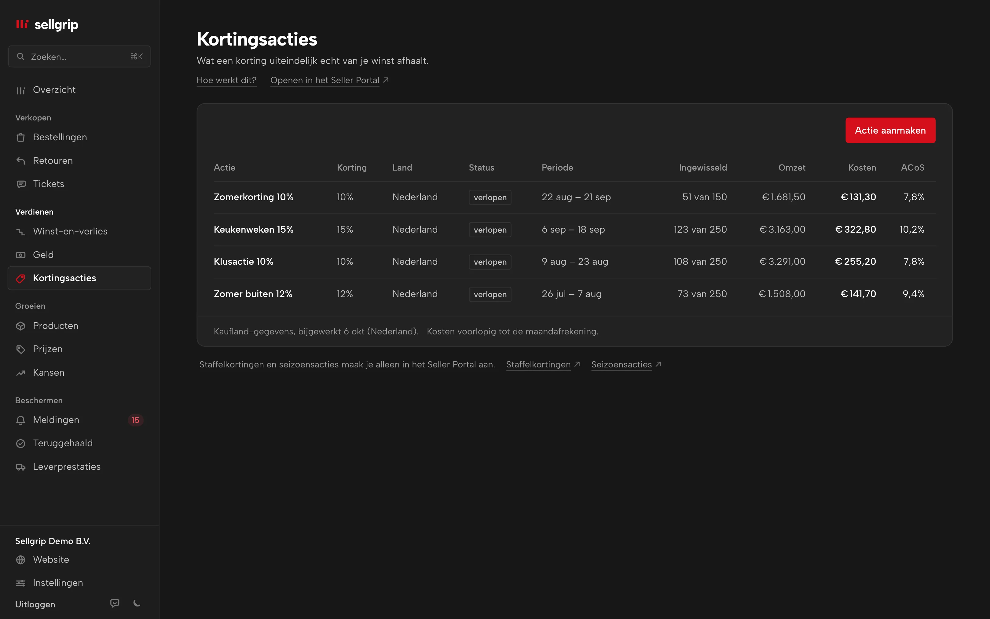Kortingsacties in Sellgrip: een actie met korting, inwisselingen, omzet, kosten en ACoS.