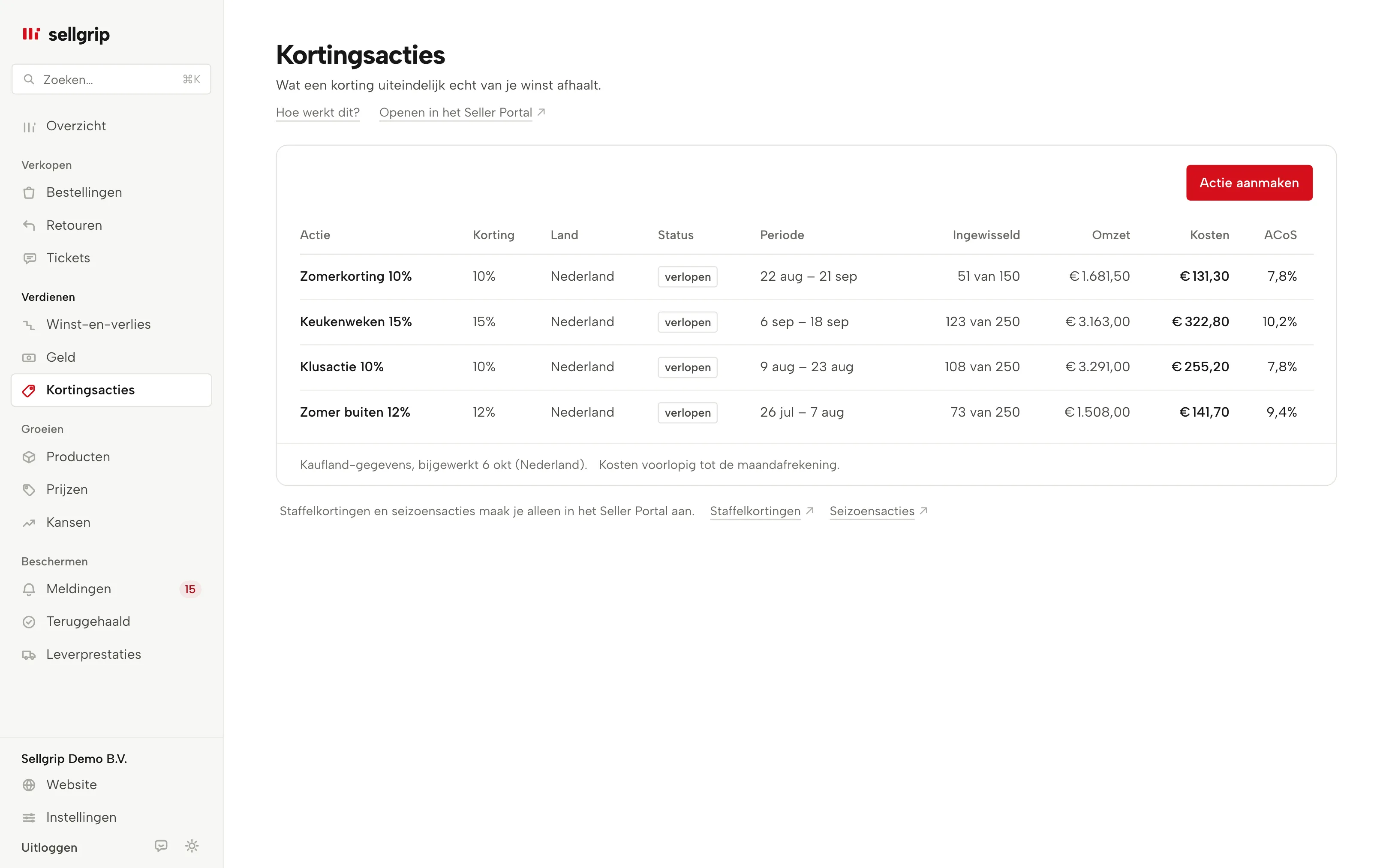 Kortingsacties in Sellgrip: een actie met korting, inwisselingen, omzet, kosten en ACoS.