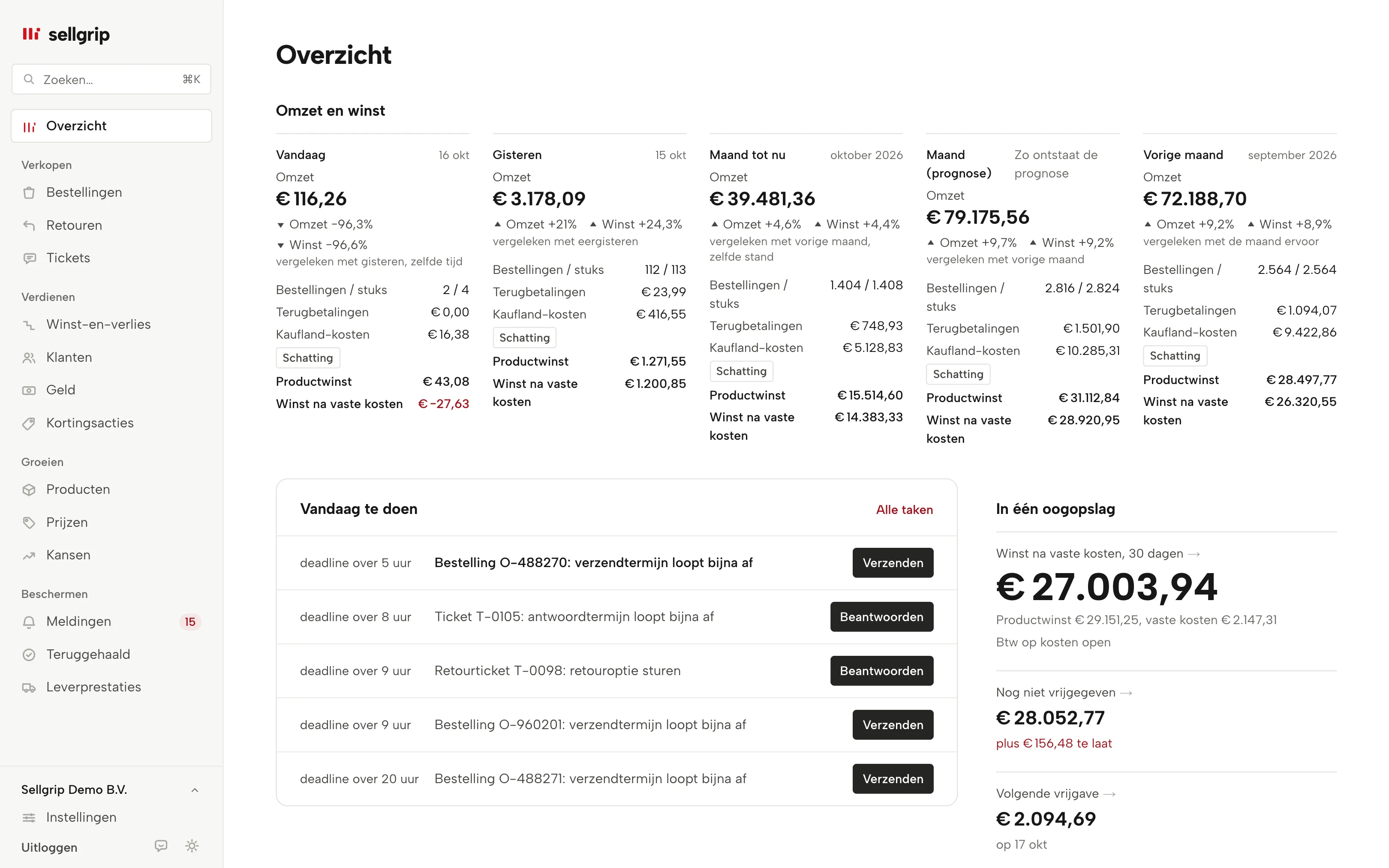 Het overzicht in Sellgrip met de tegels Omzet en winst tot de prognose voor de maand, met voorbeelddata.
