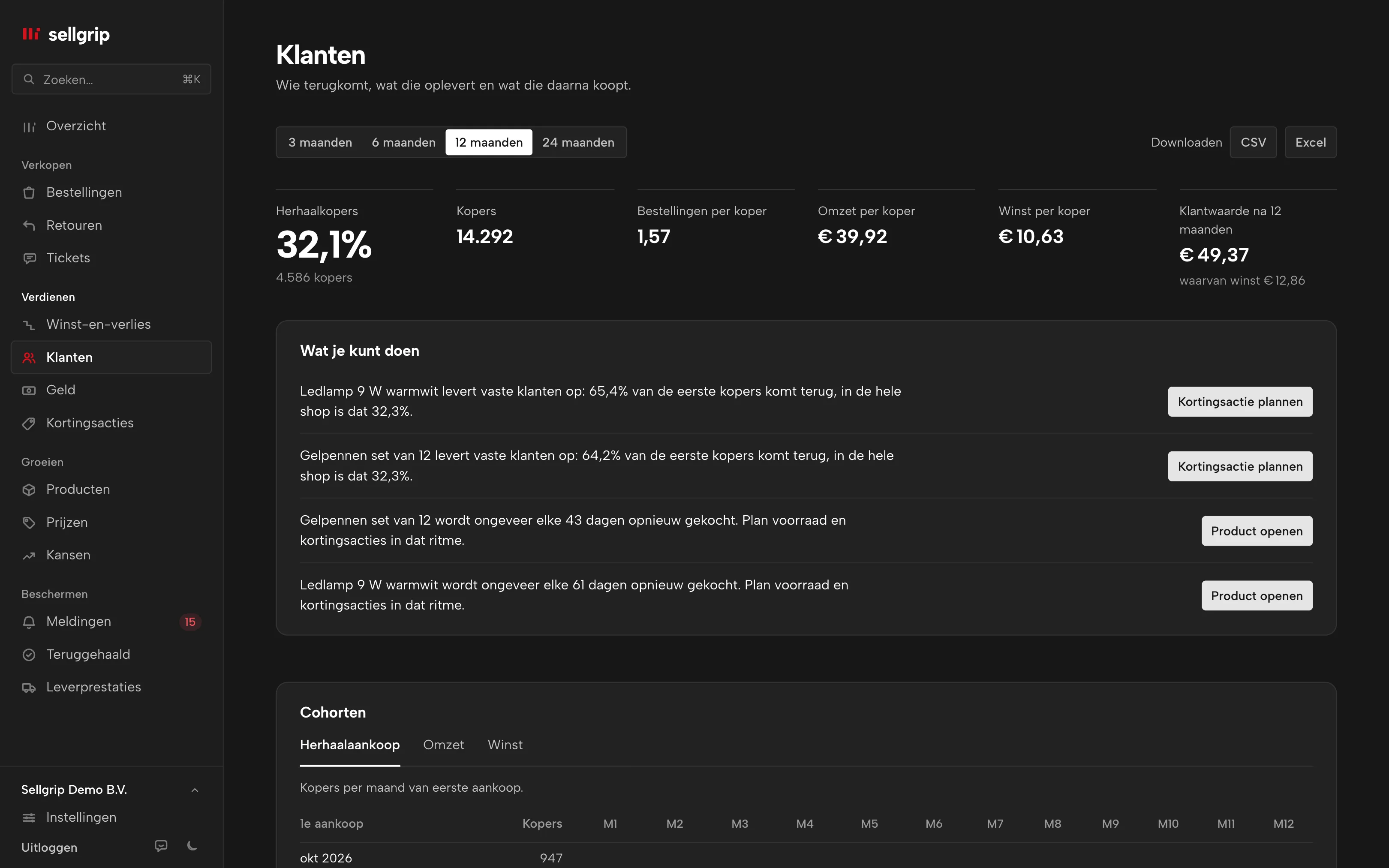 Klanten in Sellgrip: kopers, herhaalkopers, klantwaarde en cohorten, met voorbeelddata.