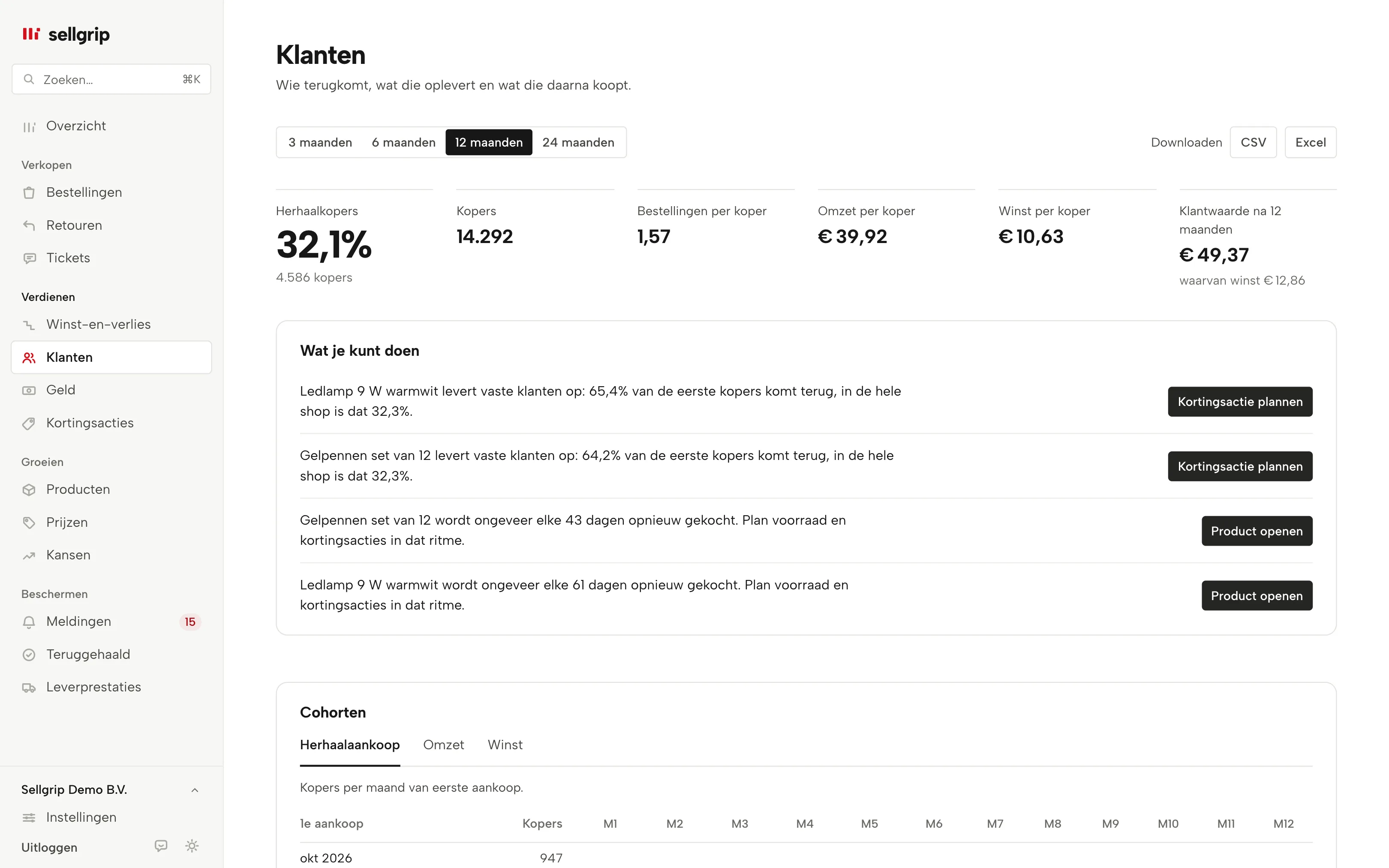 Klanten in Sellgrip: kopers, herhaalkopers, klantwaarde en cohorten, met voorbeelddata.