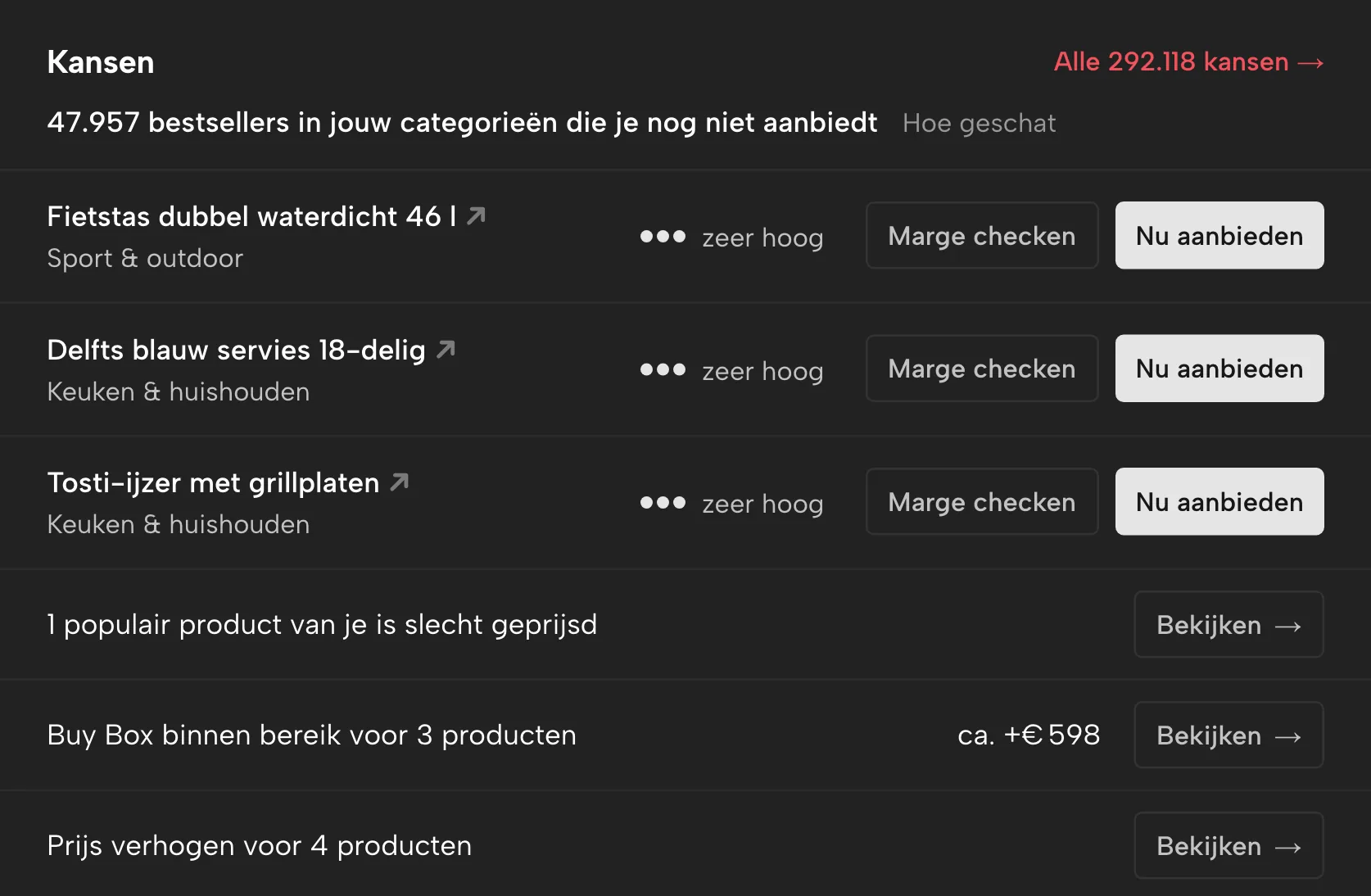 Kansen in Sellgrip, met voorbeelddata