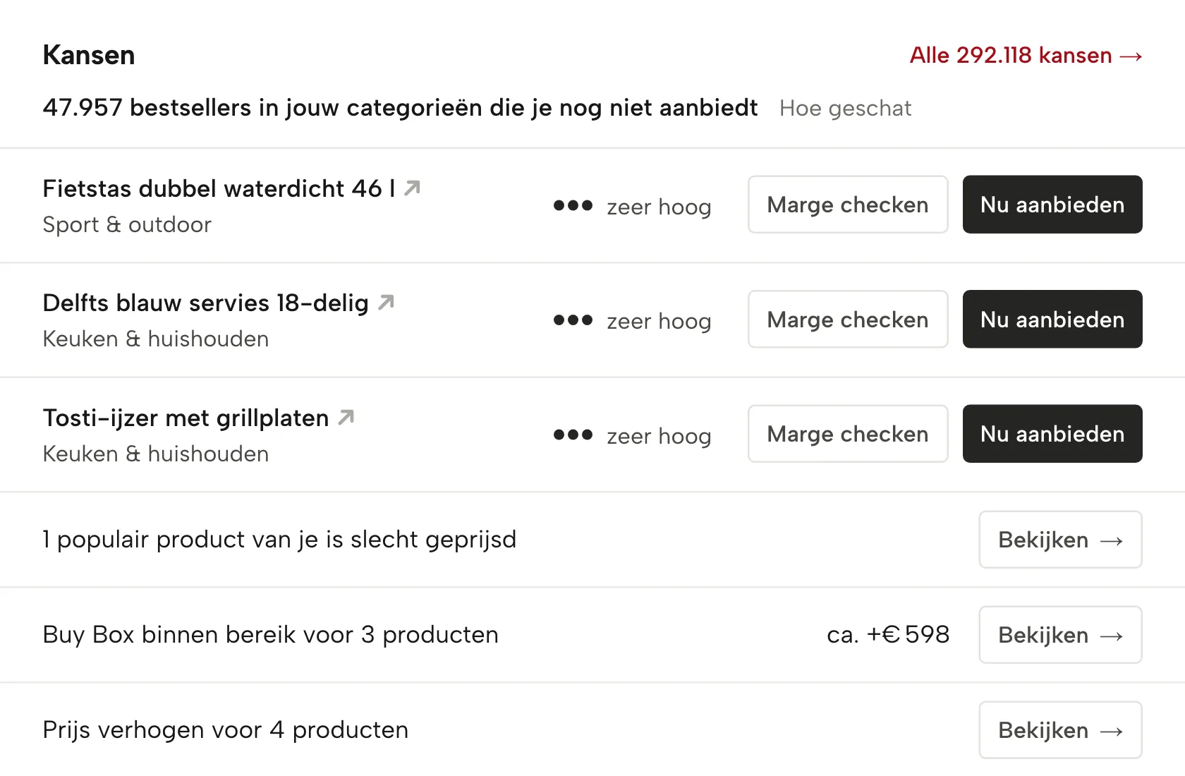 Kansen in Sellgrip, met voorbeelddata