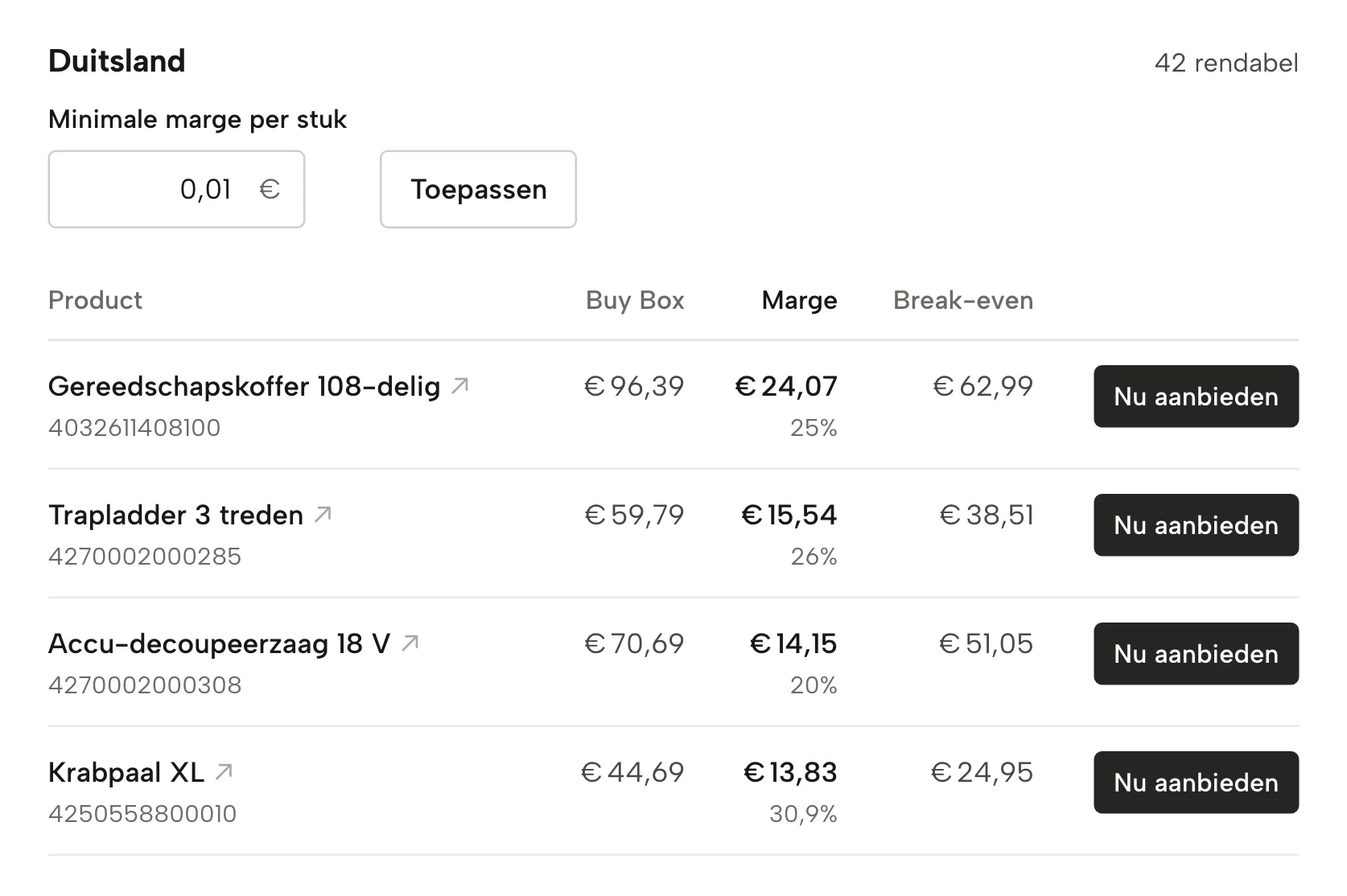 Landencheck in Sellgrip, met voorbeelddata