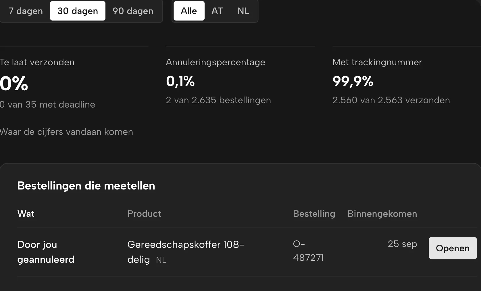 Leverprestaties in Sellgrip, met voorbeelddata