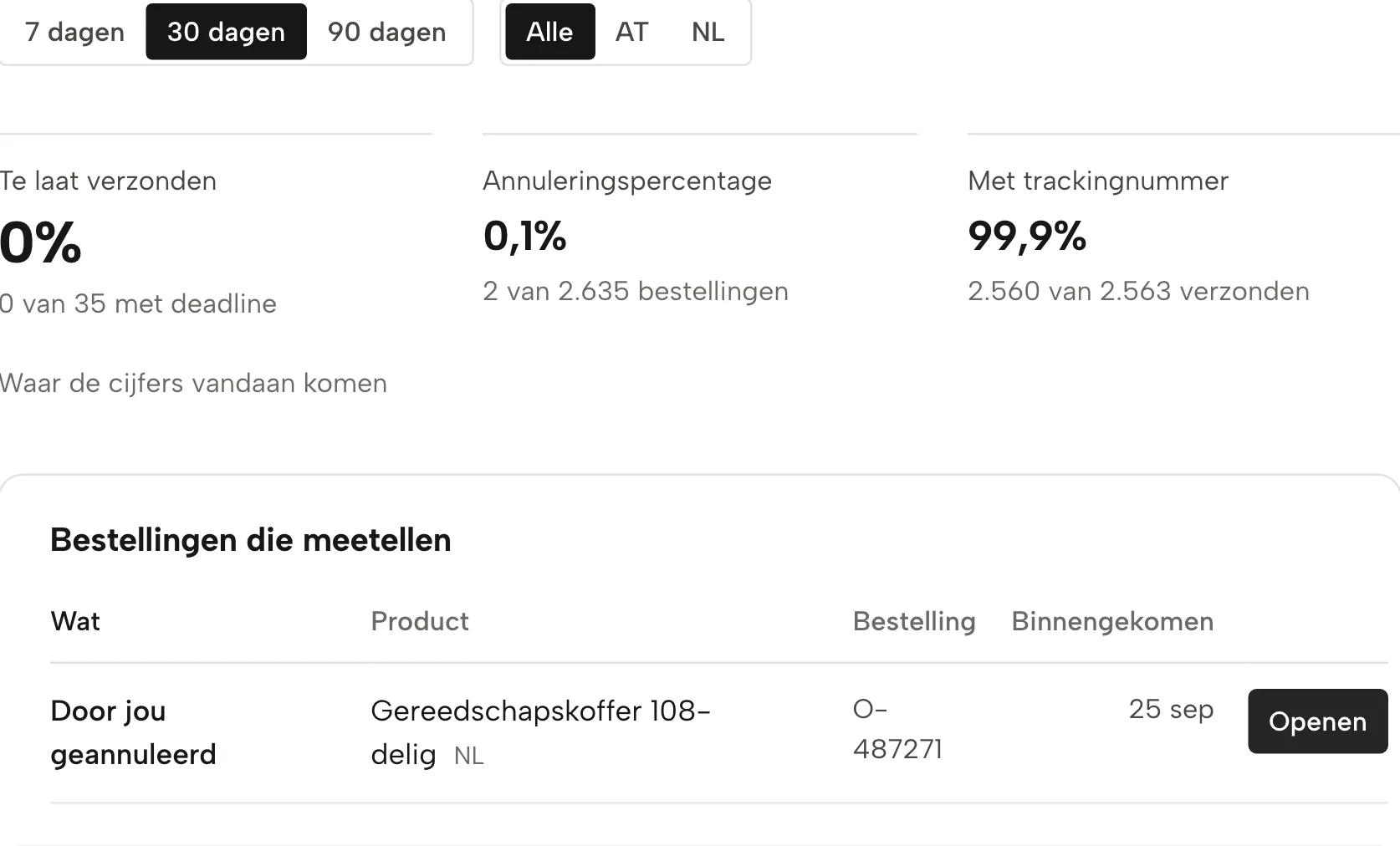 Leverprestaties in Sellgrip, met voorbeelddata