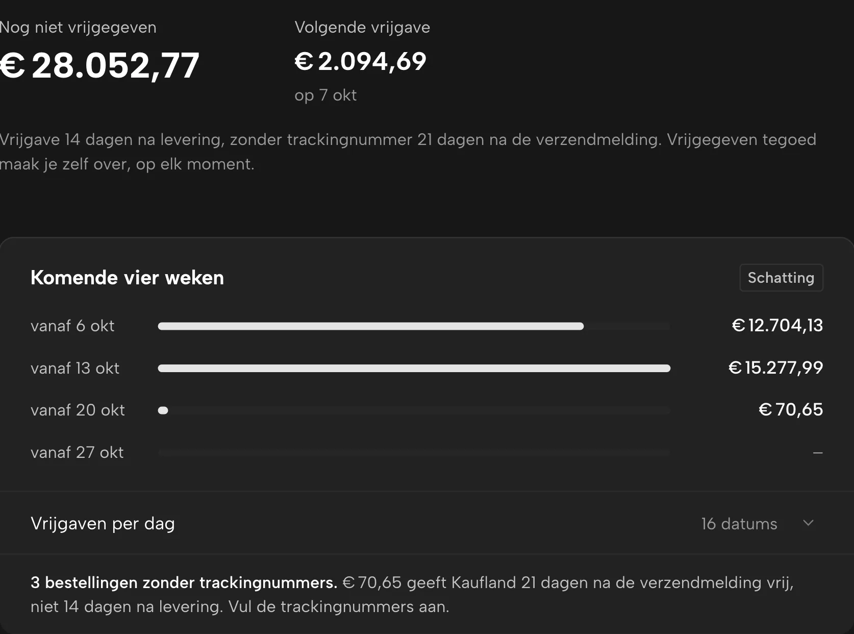 Uitbetalingen in Sellgrip, met voorbeelddata