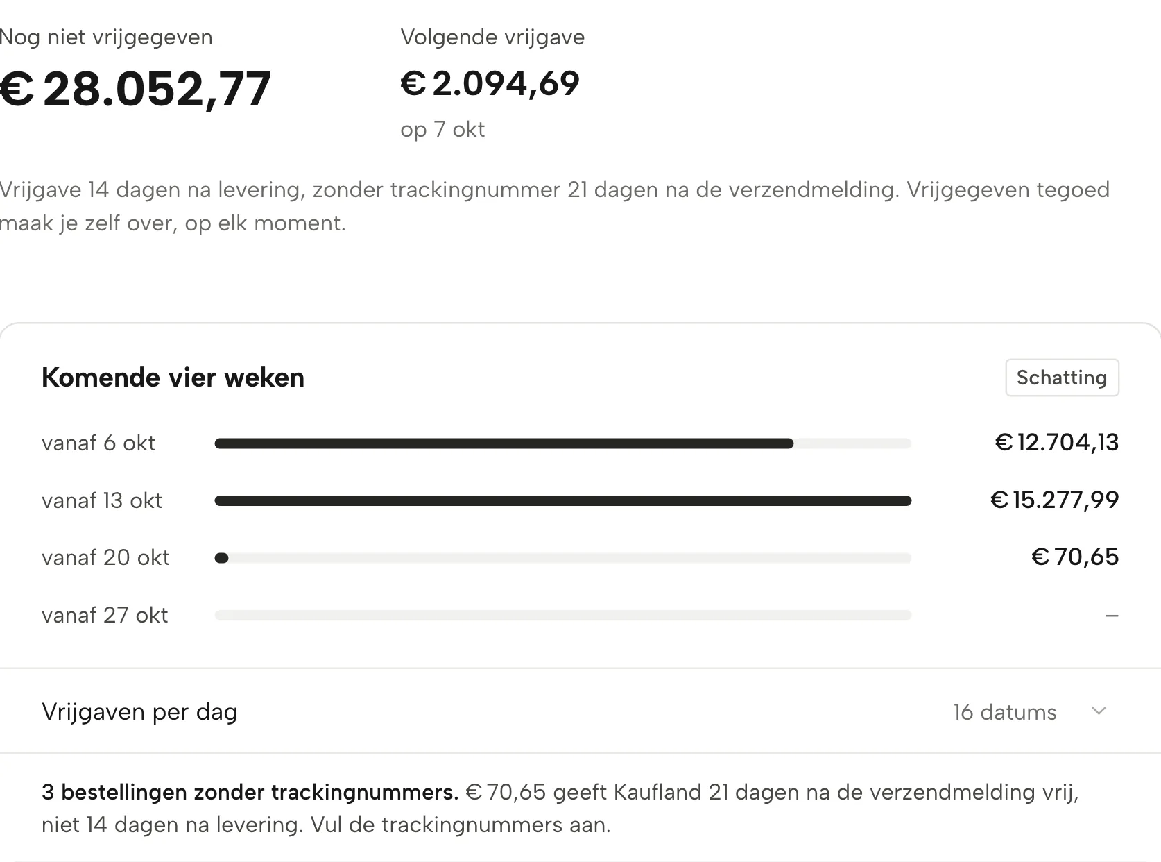 Uitbetalingen in Sellgrip, met voorbeelddata