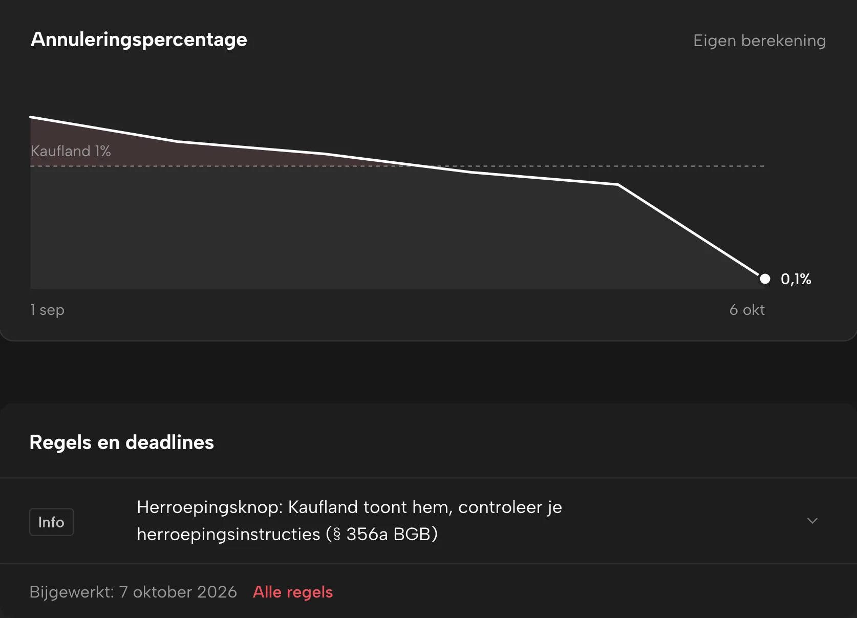 Accountcijfers in Sellgrip, met voorbeelddata