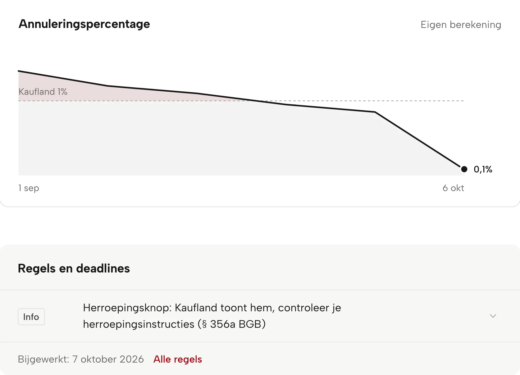 Accountcijfers in Sellgrip, met voorbeelddata