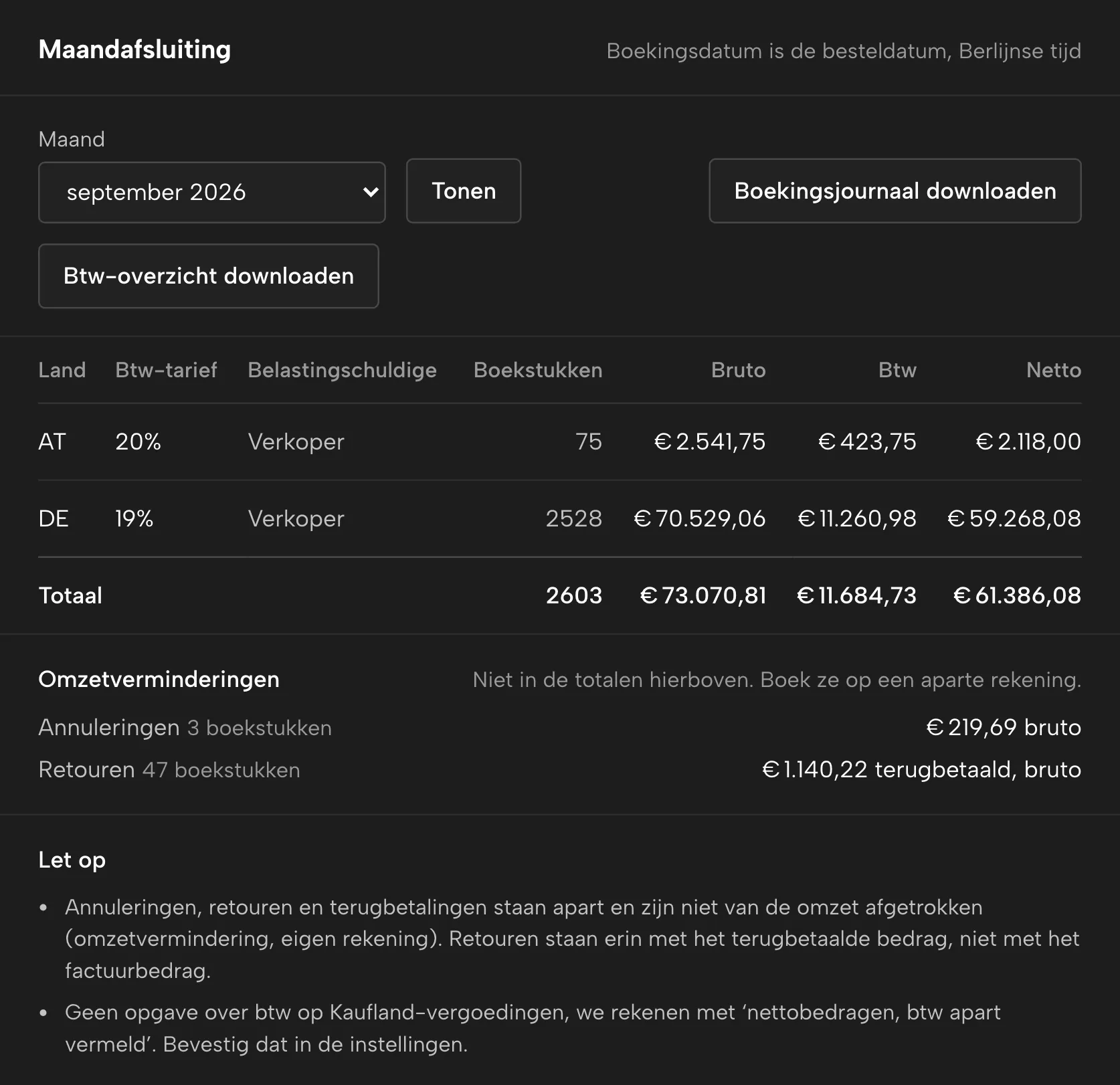 Boekhouding in Sellgrip, met voorbeelddata