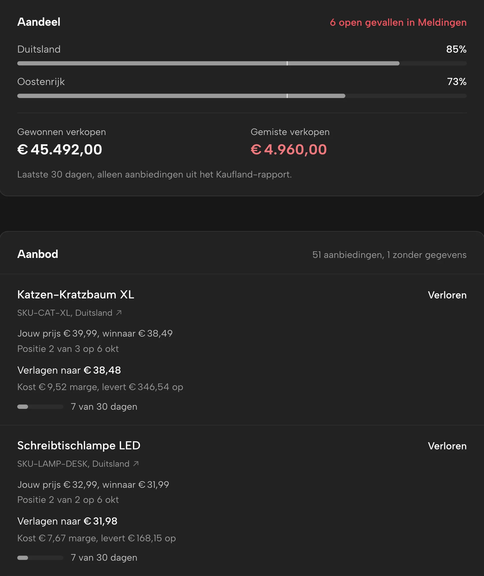 Buy Box in Sellgrip, met voorbeelddata