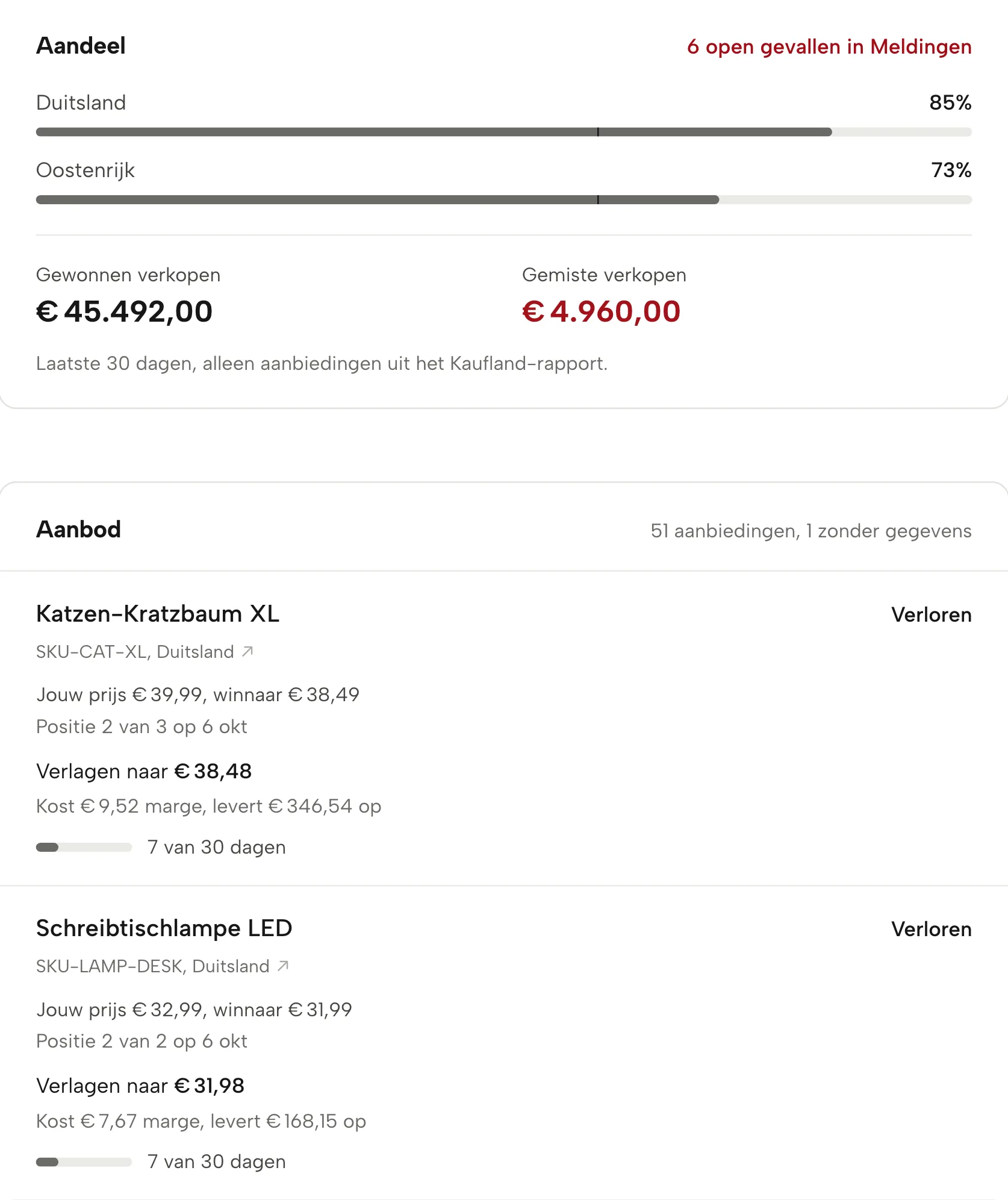 Buy Box in Sellgrip, met voorbeelddata