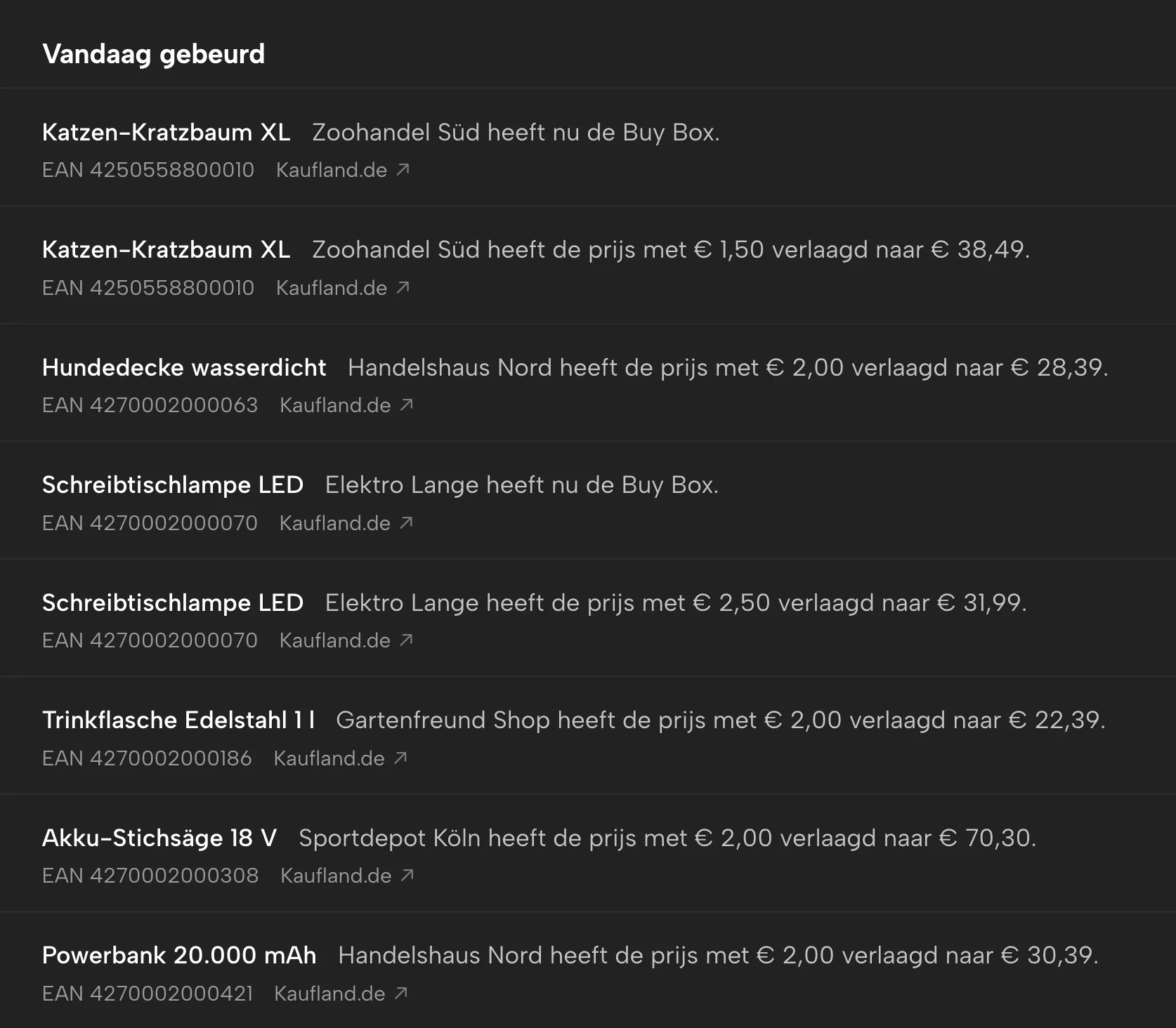 Concurrentieradar in Sellgrip, met voorbeelddata