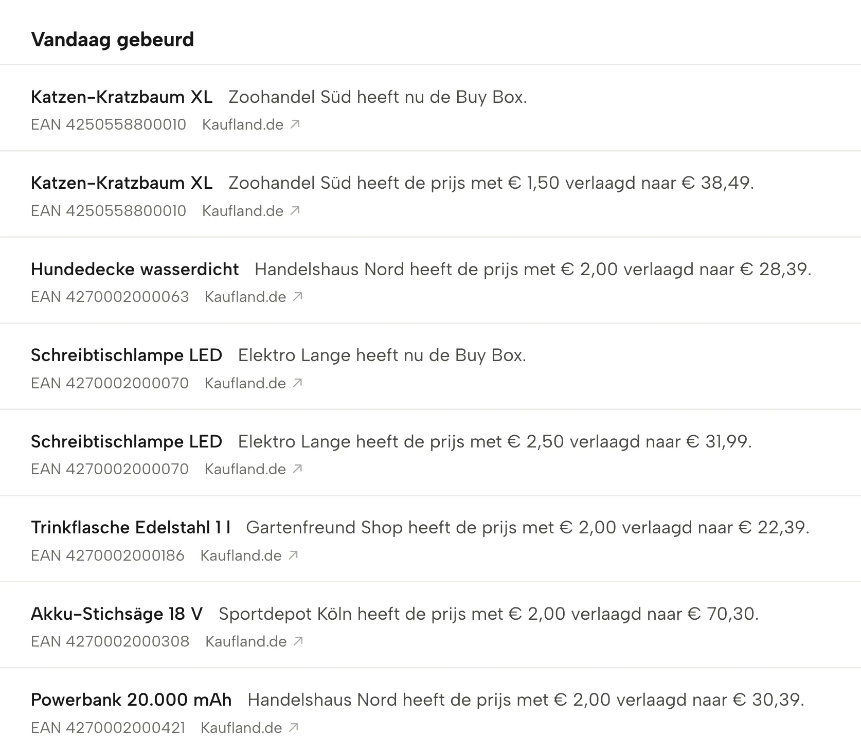 Concurrentieradar in Sellgrip, met voorbeelddata