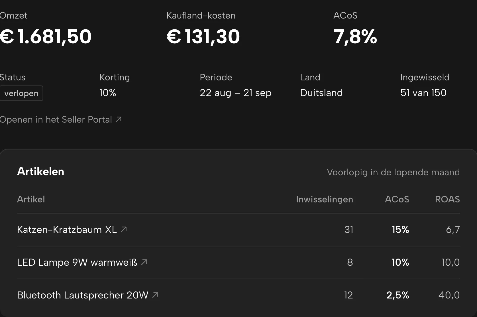 Kortingsacties in Sellgrip, met voorbeelddata