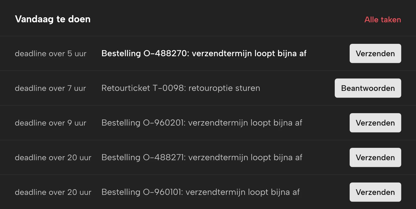 Vroege waarschuwing in Sellgrip, met voorbeelddata